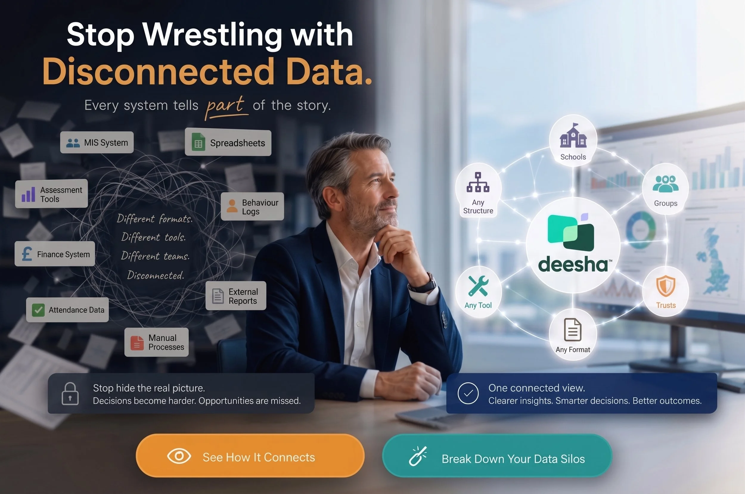 Data driven outcomes