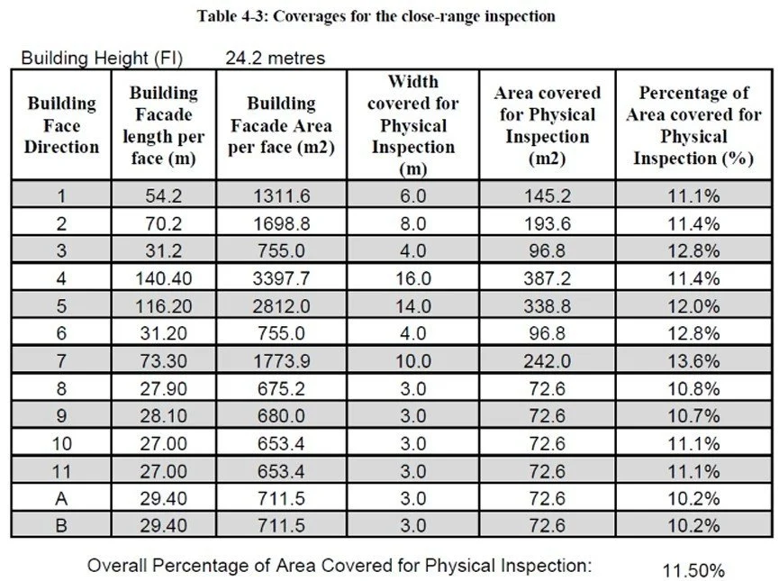 Close-range Inspection coverage