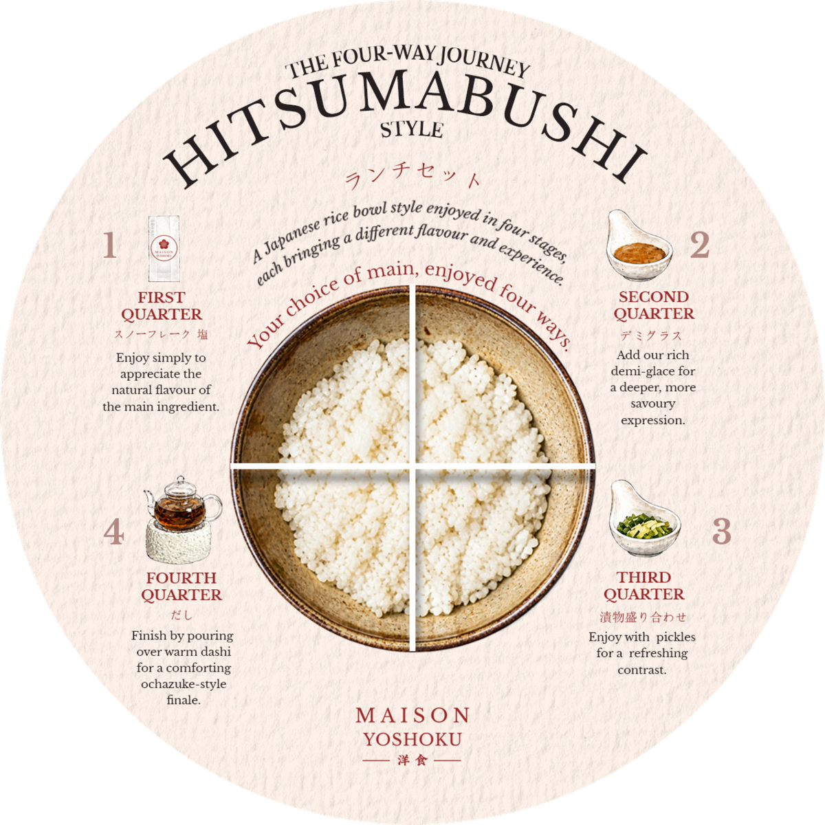 Hitsumabushi four-way journey: enjoy simply, add demi-glace, enjoy with pickles, then finish with warm dashi.