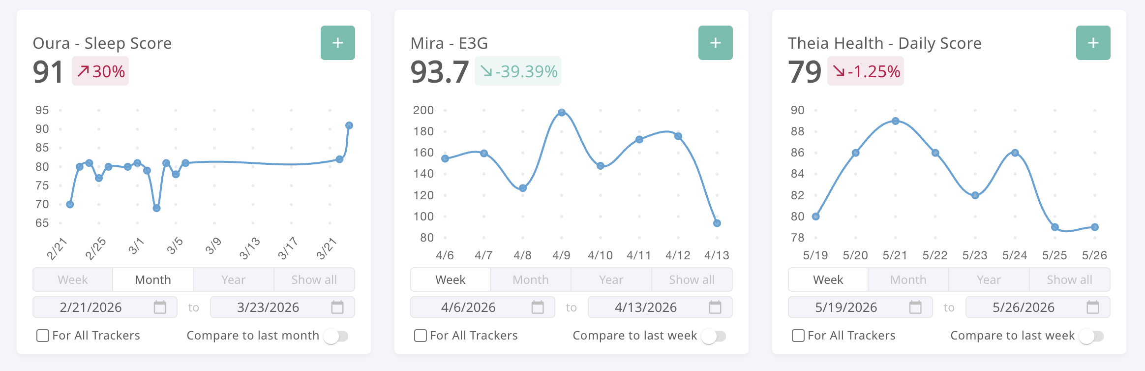 Health Tracking Screenshot