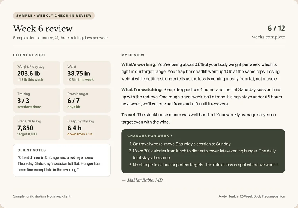 Sample weekly check-in review from the 12-week program