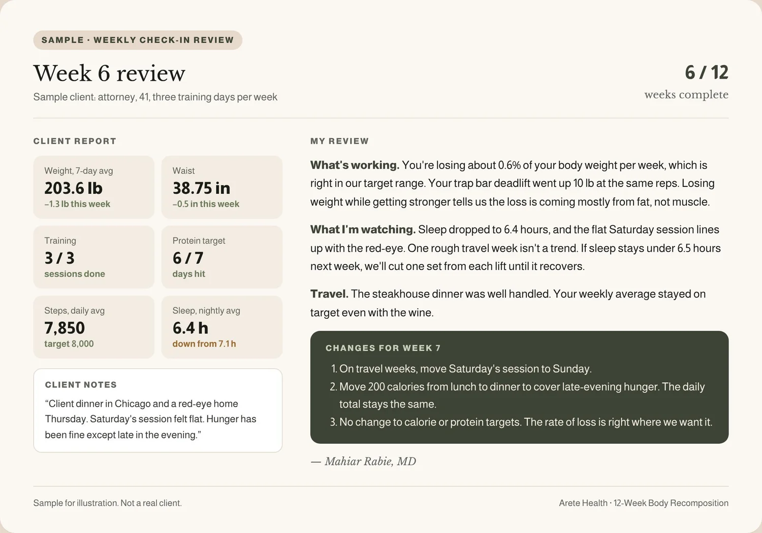 Sample weekly check-in review: the client's weekly numbers and notes, my written review, and three specific changes for the next week