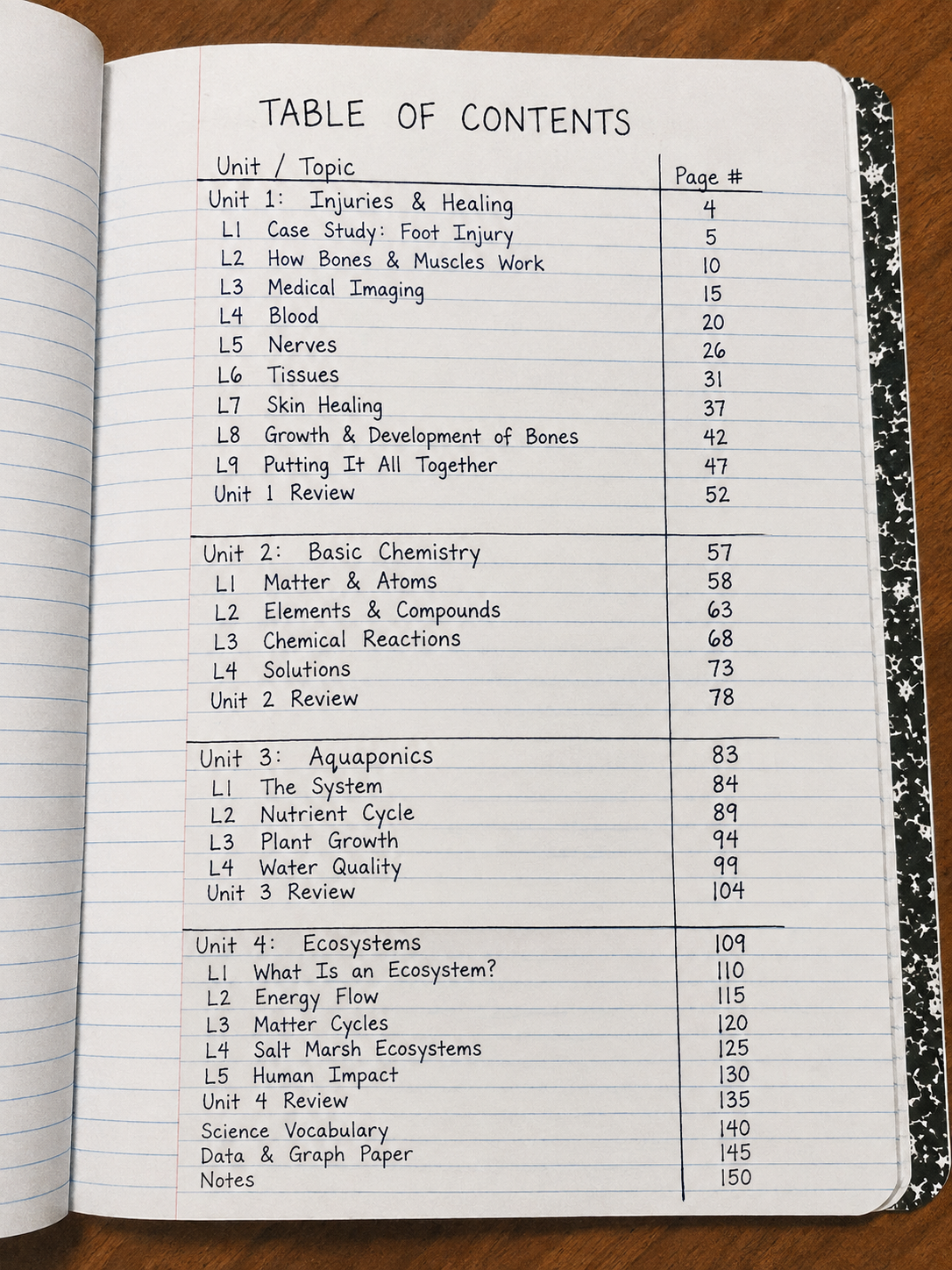 Interactive science notebook example