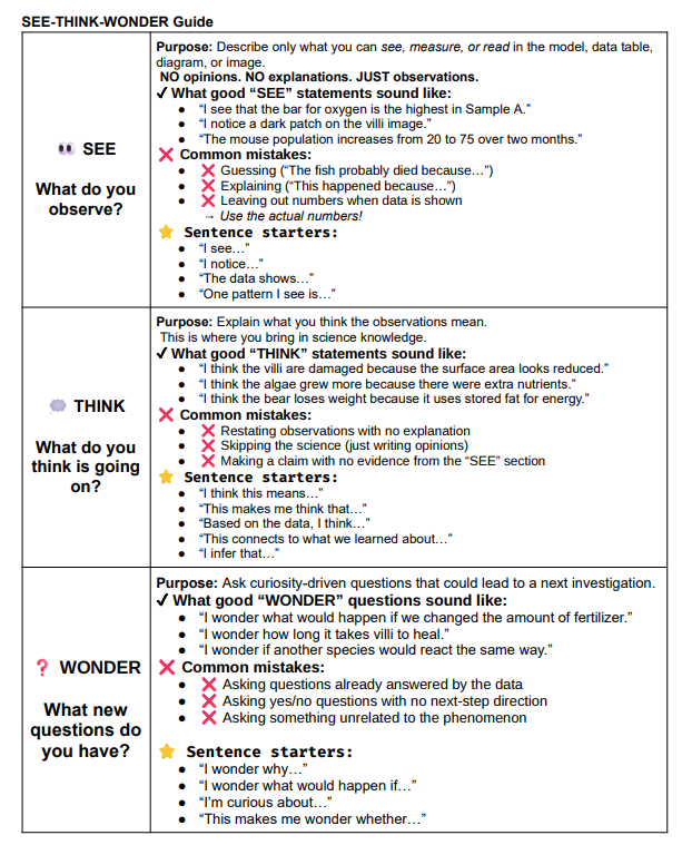 Interactive science notebook example