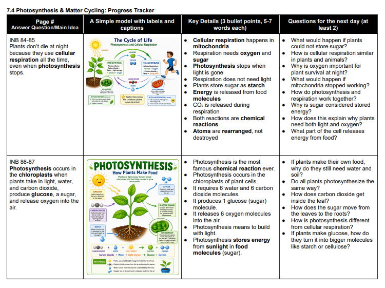 Interactive science notebook example