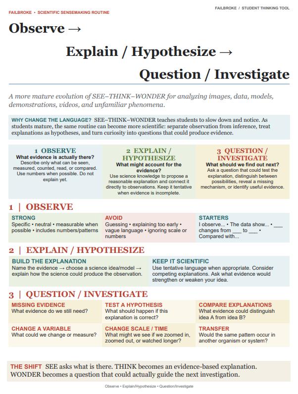 Interactive science notebook example