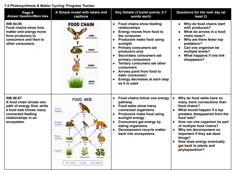 Interactive science notebook example