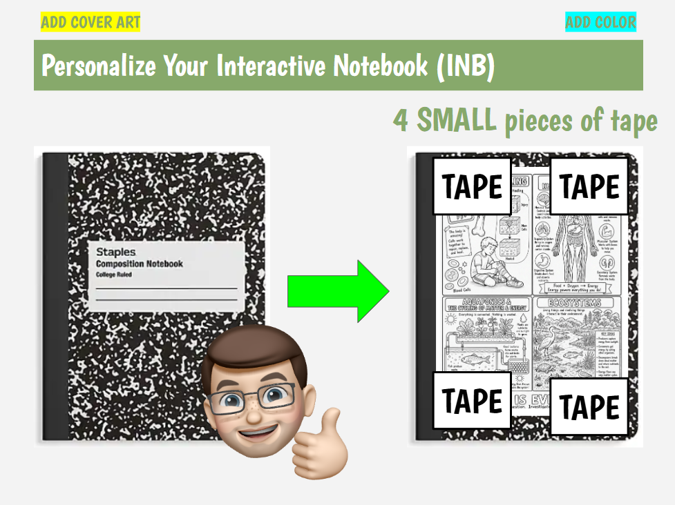 Interactive science notebook example