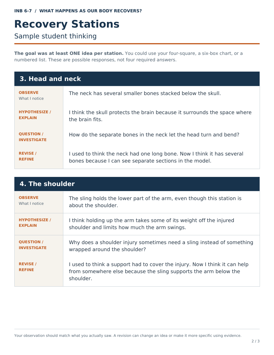 Sample student-thinking chart for head and neck and shoulder stations, with observation, explanation, question, and revision examples.