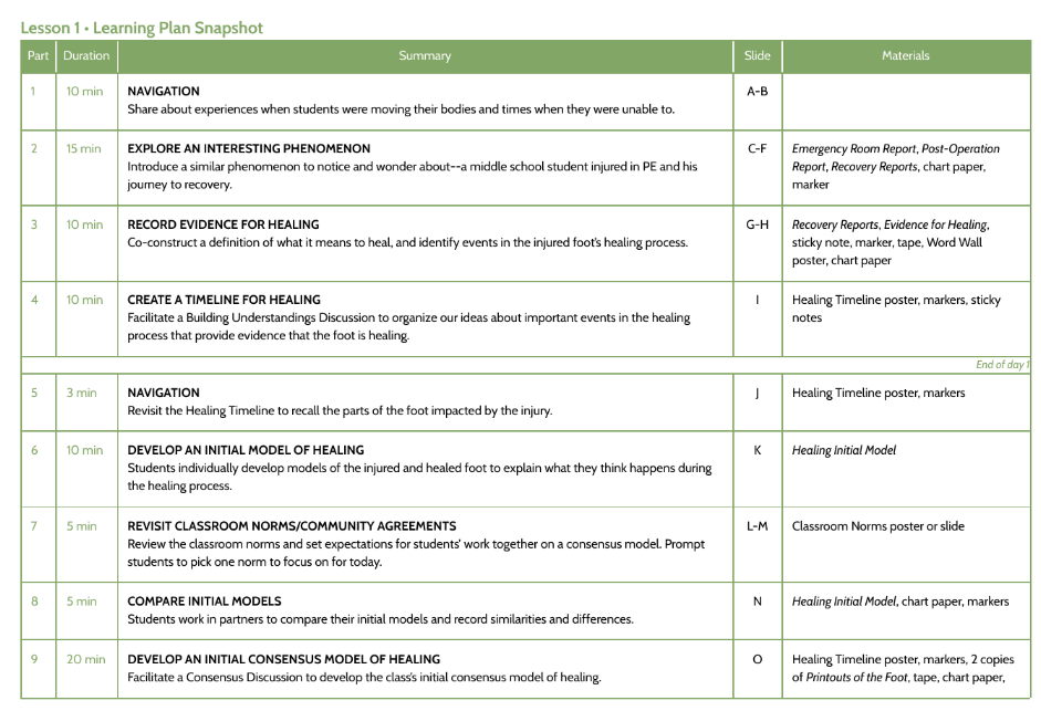 OpenSciEd Lesson 1 Learning Plan Snapshot