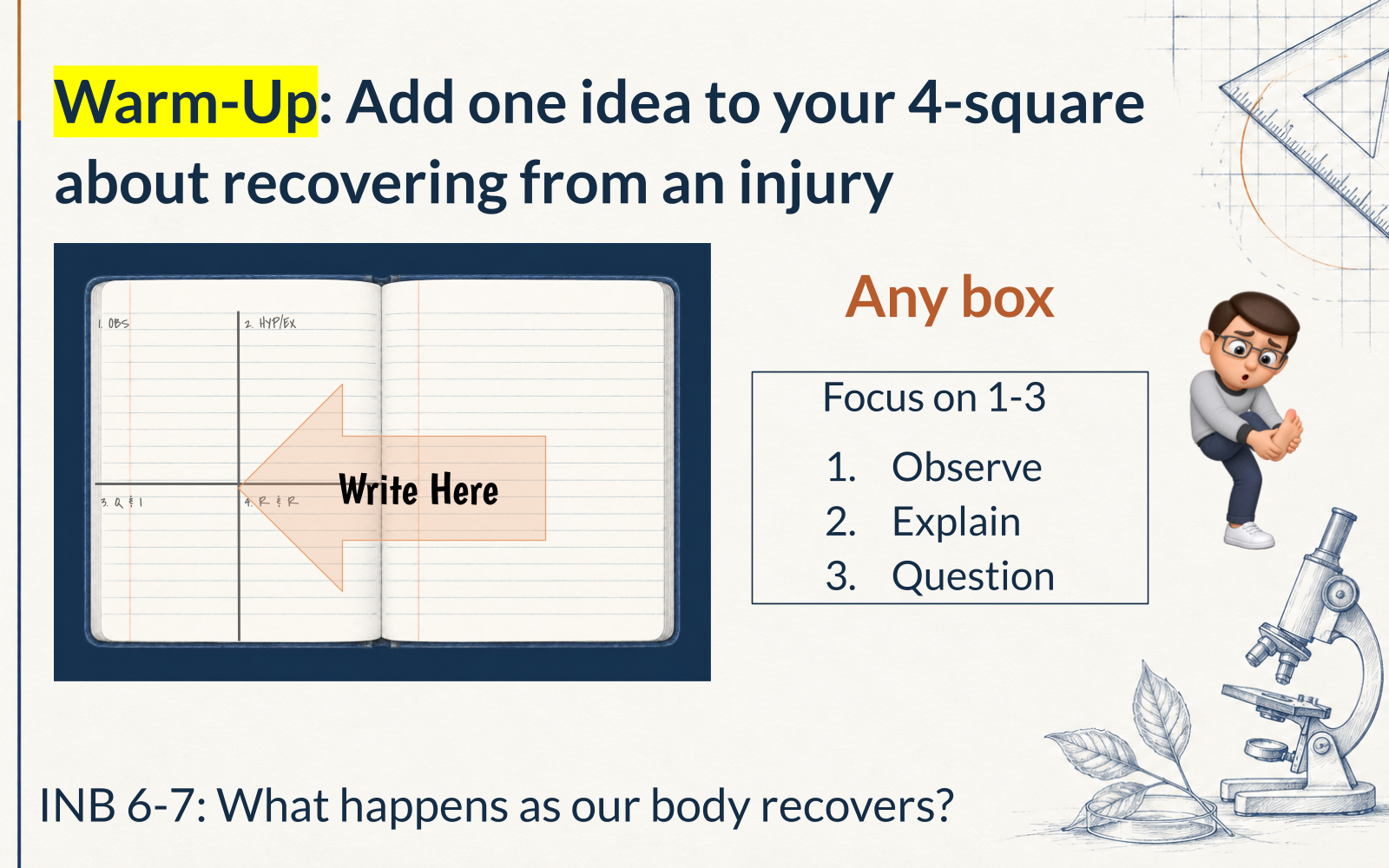 Recovery warm-up slide inviting students to add one observation, explanation, or question to their four-square.