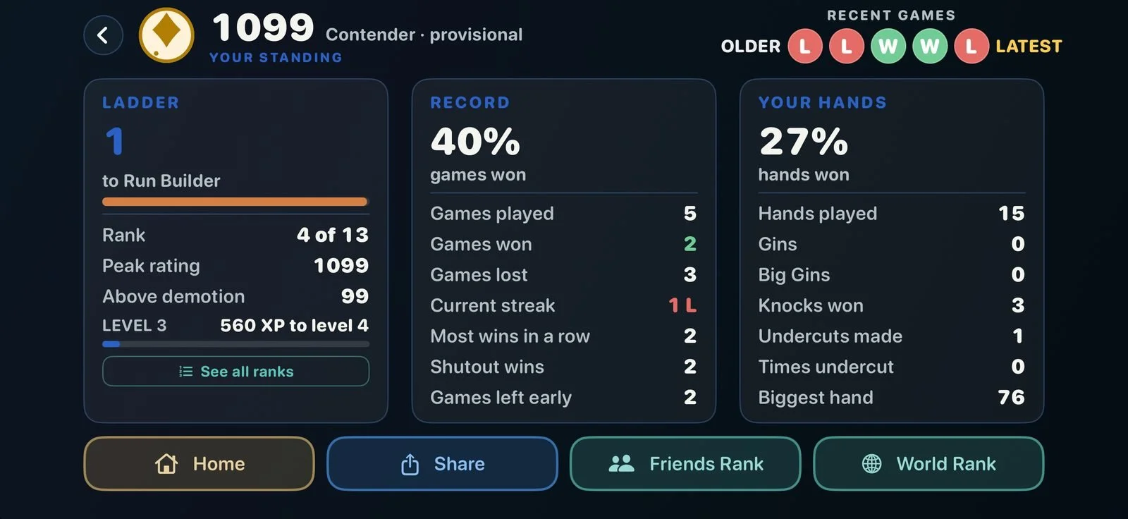 Your rank and rating