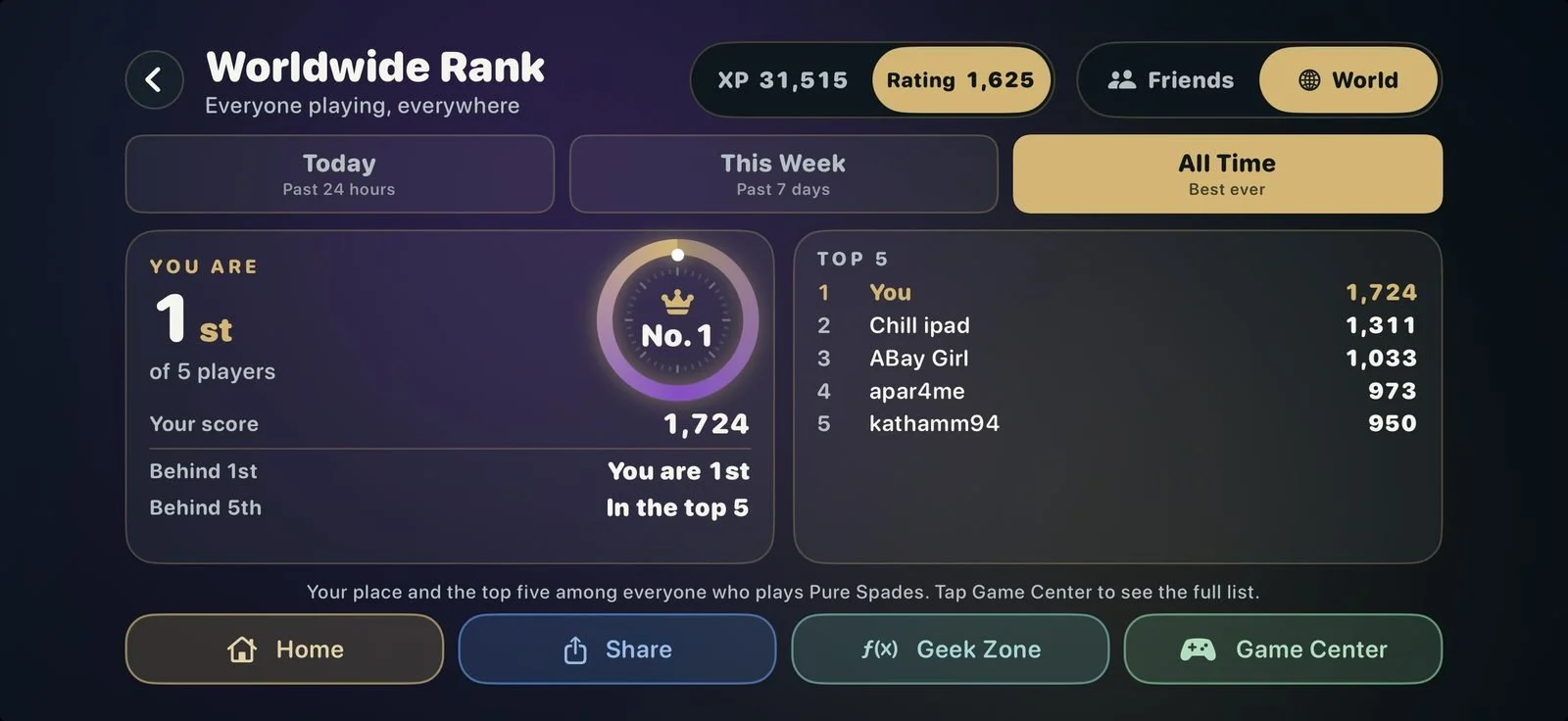 Your worldwide rank