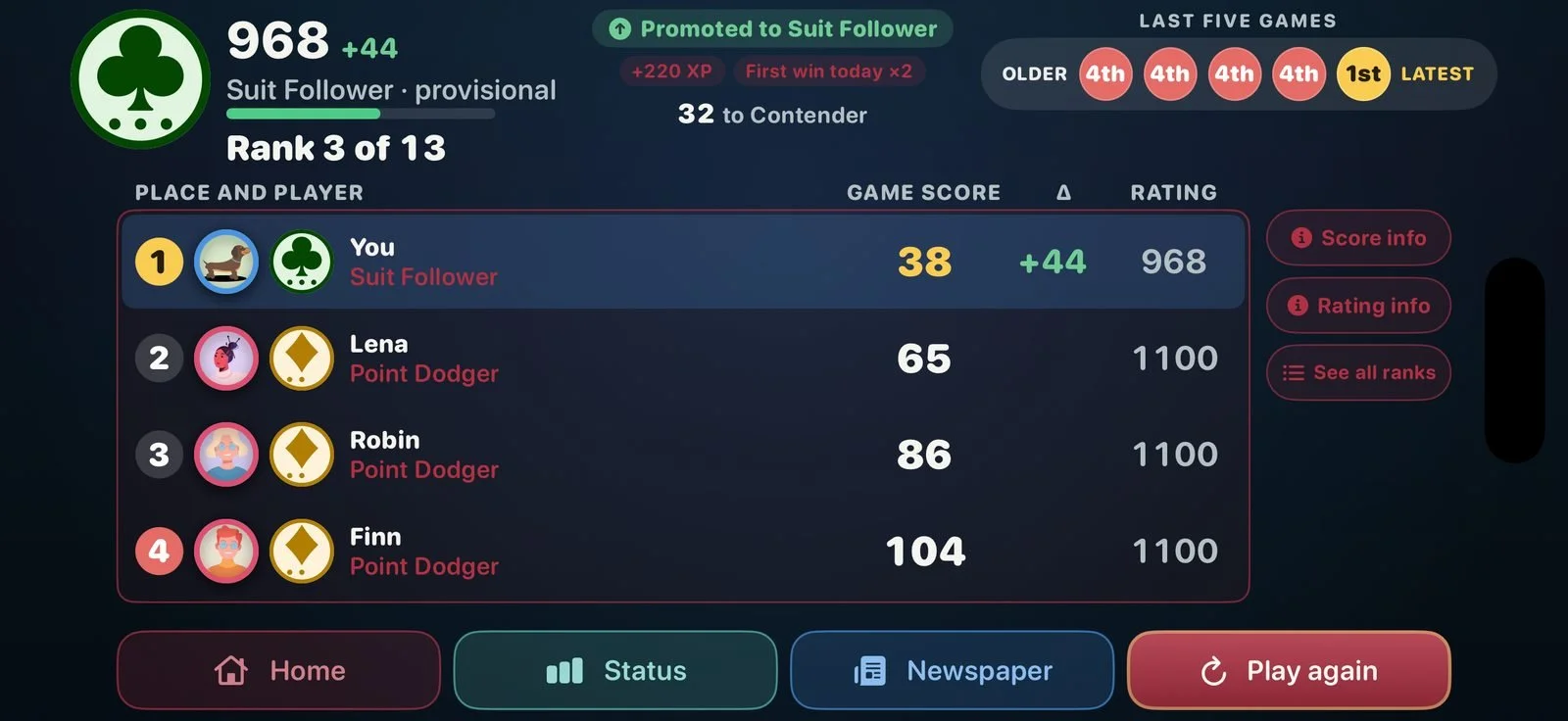 Game results and rating change