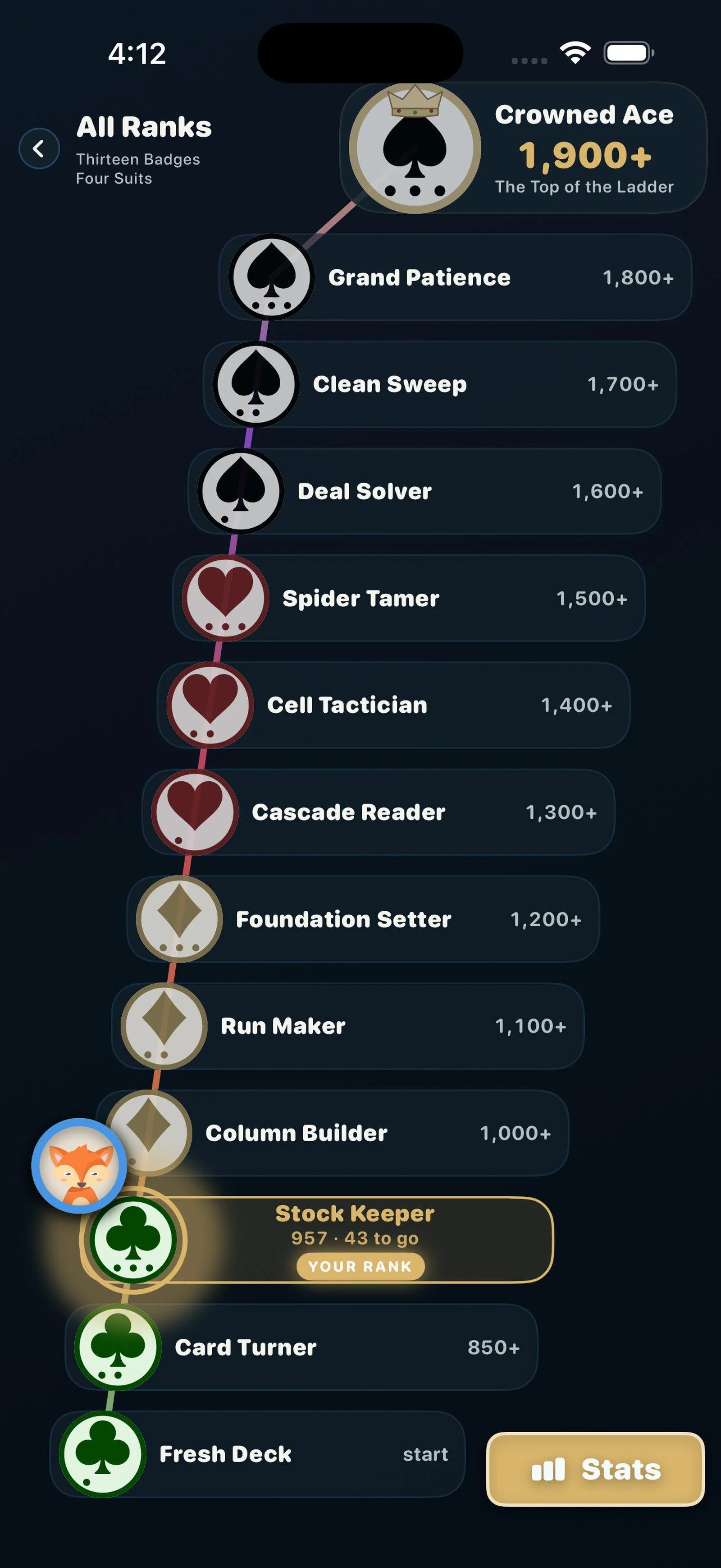 The ladder of thirteen ranks