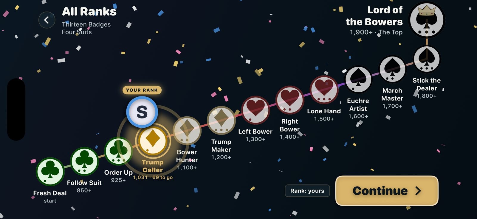 The ladder of thirteen ranks