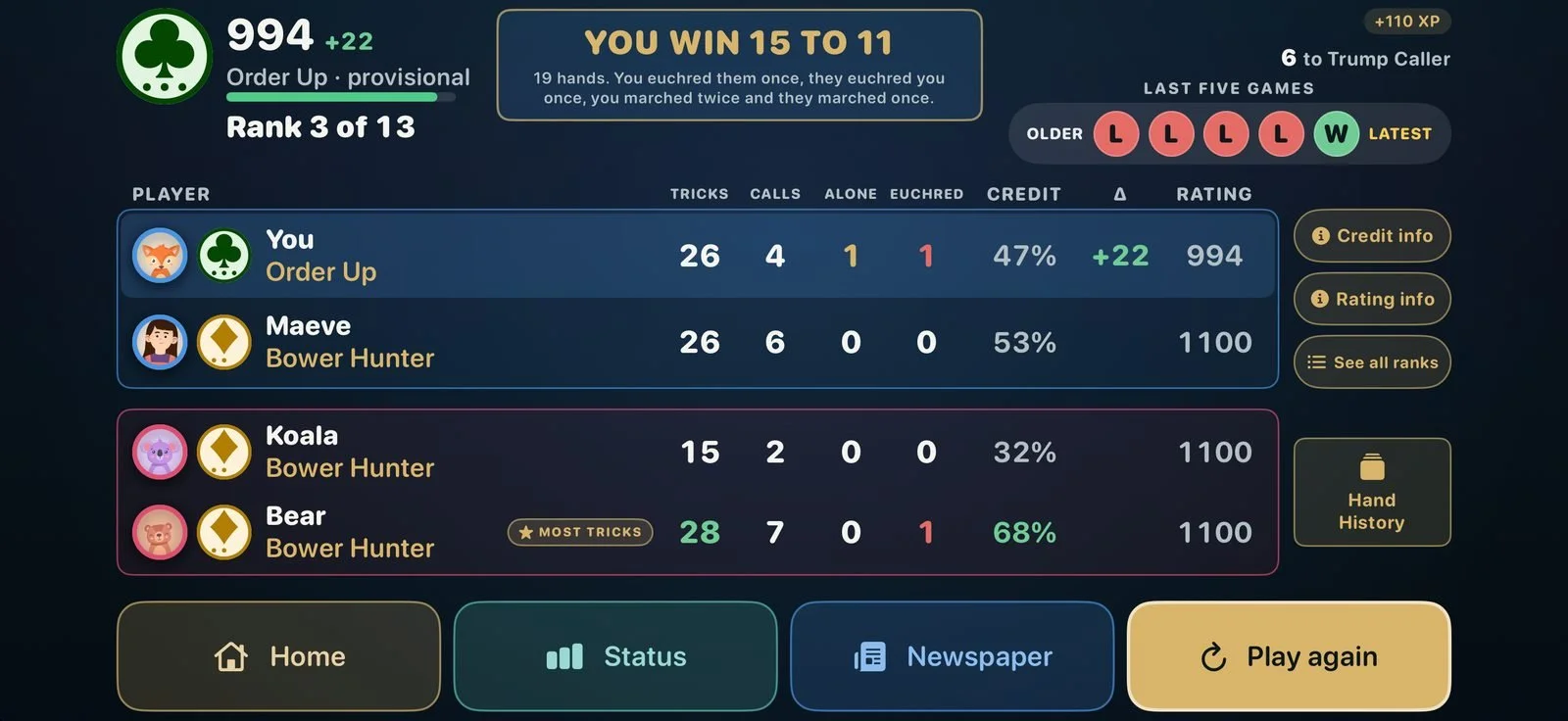 The game summary