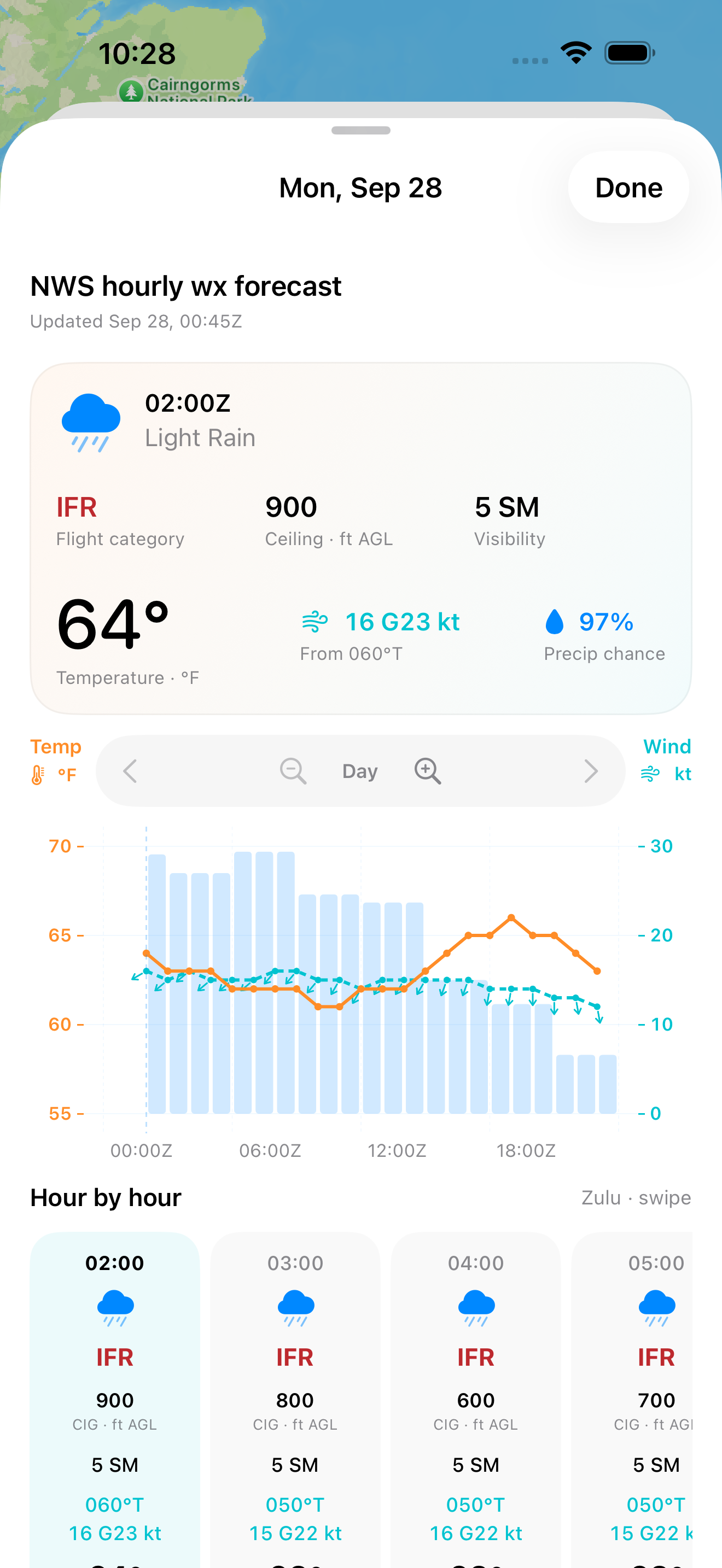 JFK hourly forecast with selected hour, wind, ceiling, visibility and graph.