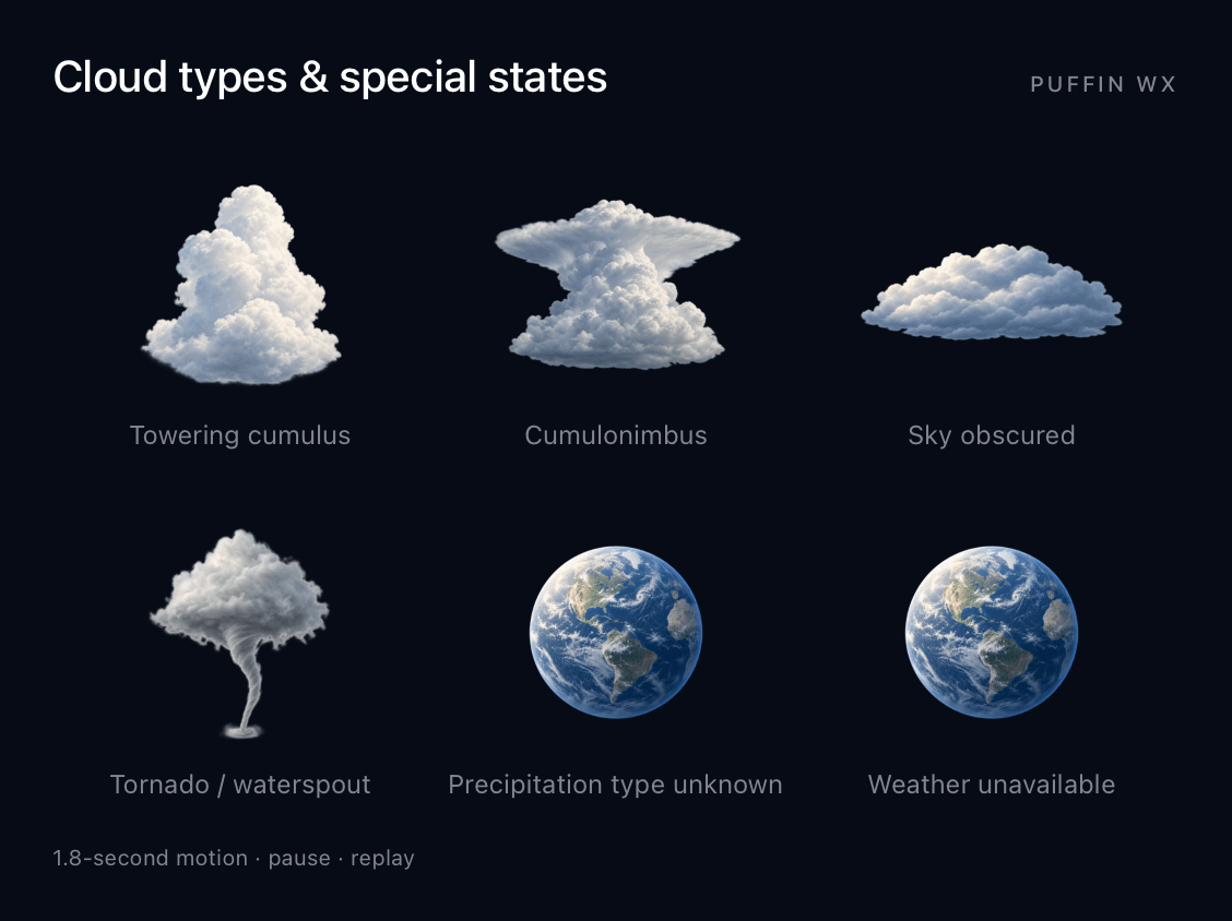 Native Puffin WX weather artwork motion: Cloud types & special states