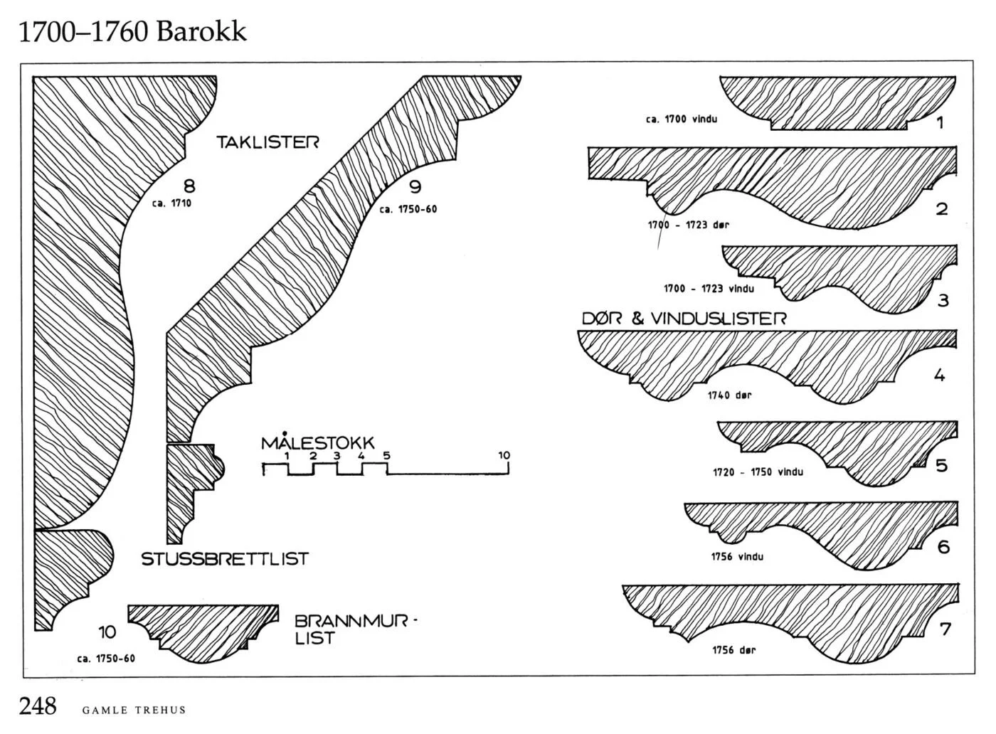 Plansje med barokke listeprofiler 1700–1760, Gamle trehus side 248