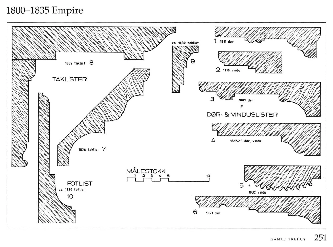 Plansje med listeprofiler, Empire 1800–1835, Gamle trehus side 251