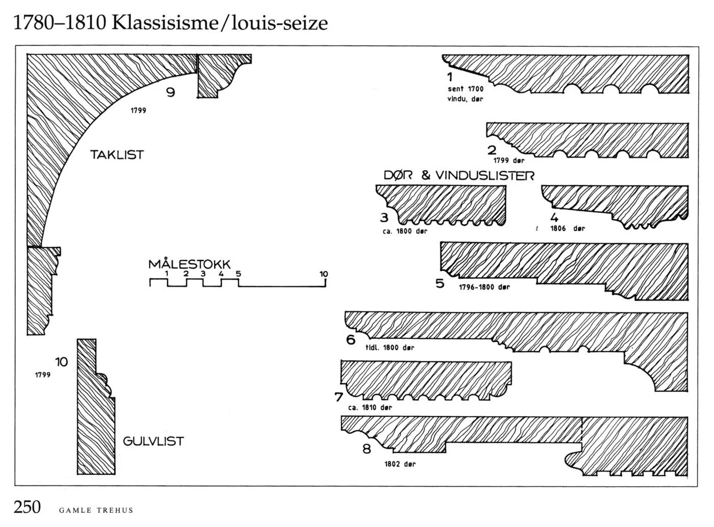 Plansje med listeprofiler, Klassisisme / louis-seize 1780–1810, Gamle trehus side 250