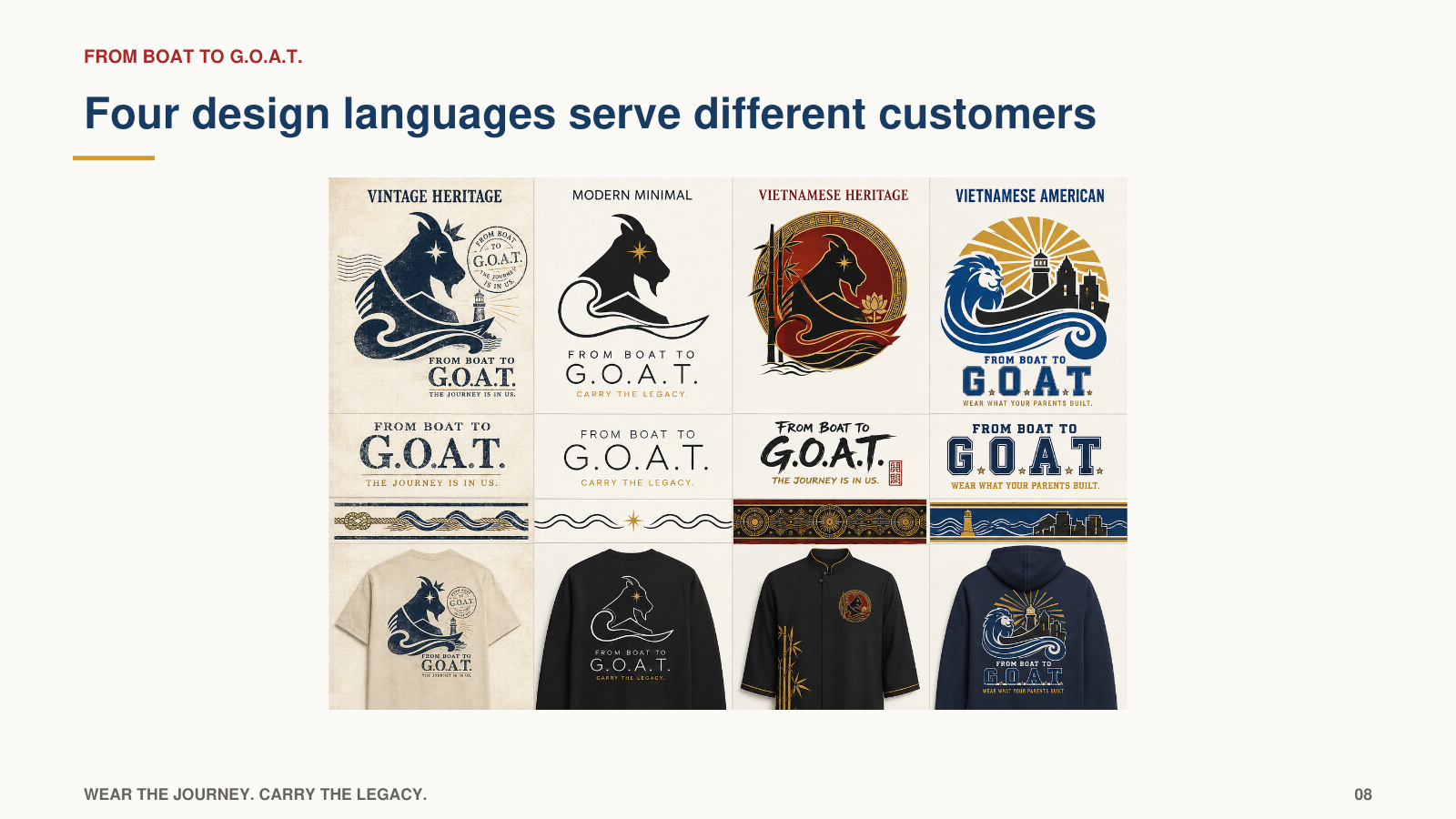 Four Boat to G.O.A.T. apparel design languages
