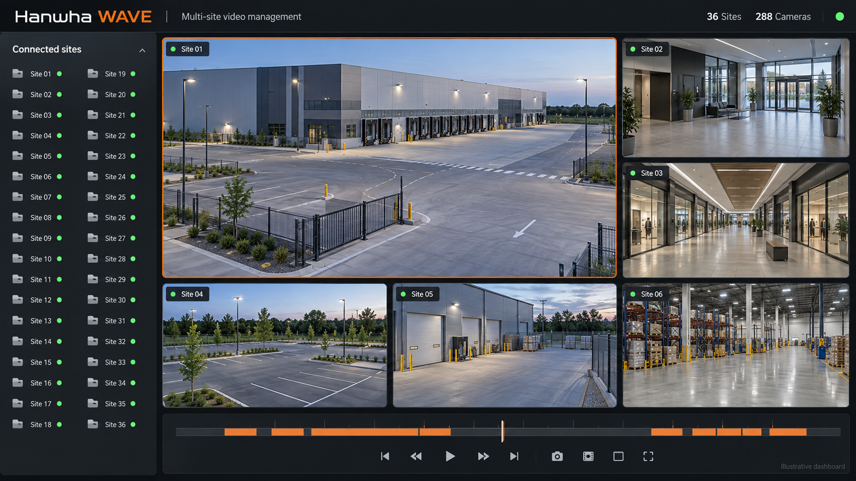 Illustrative Hanwha WAVE dashboard with generic sites and synthetic camera views