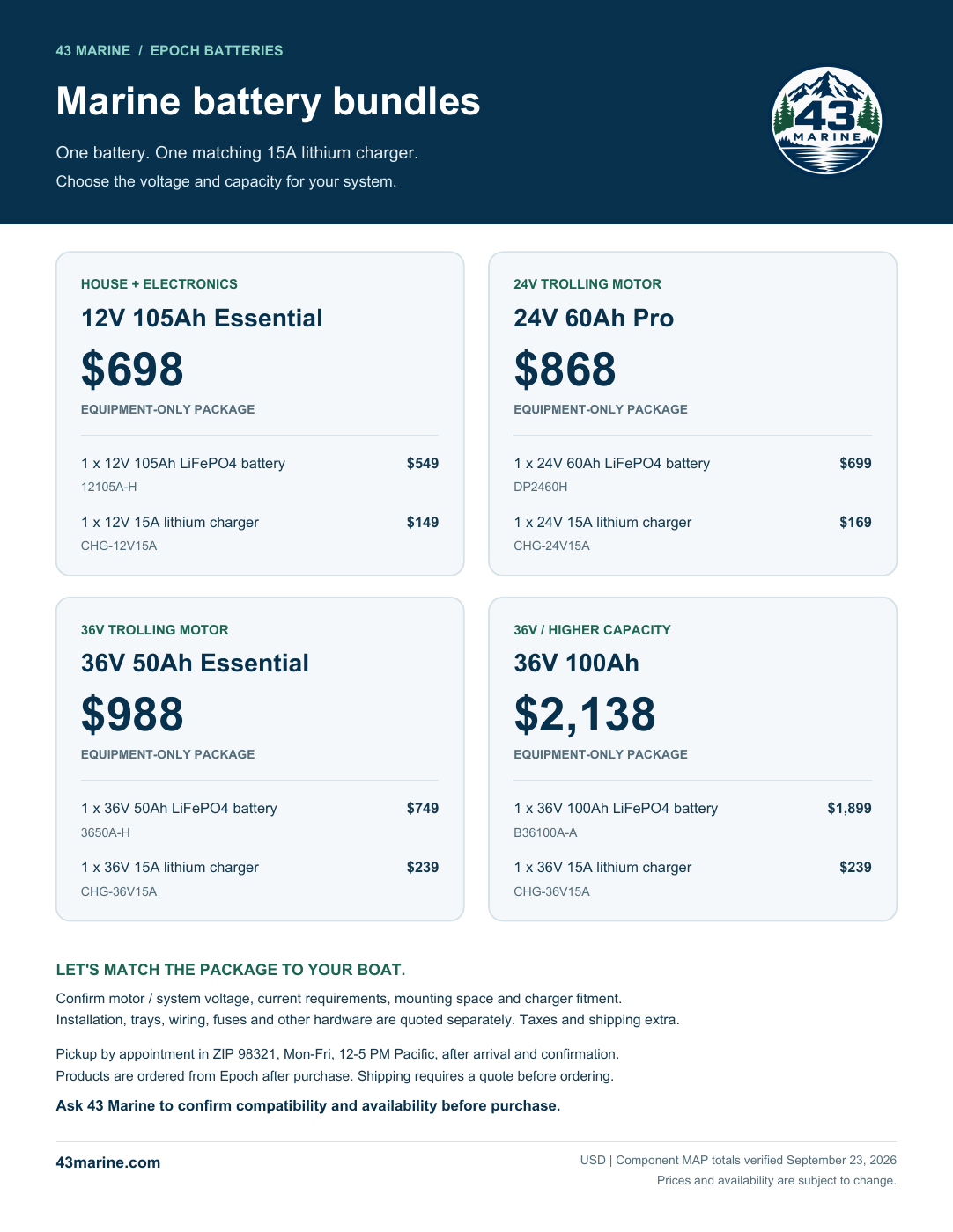 43 Marine Epoch battery bundle flyer: 12V 105Ah Essential $698, 24V 60Ah Pro $868, 36V 50Ah Essential $988, and 36V 100Ah $2,138. Each includes one battery and a matching 15A lithium charger. Equipment only; installation, shipping and tax extra.