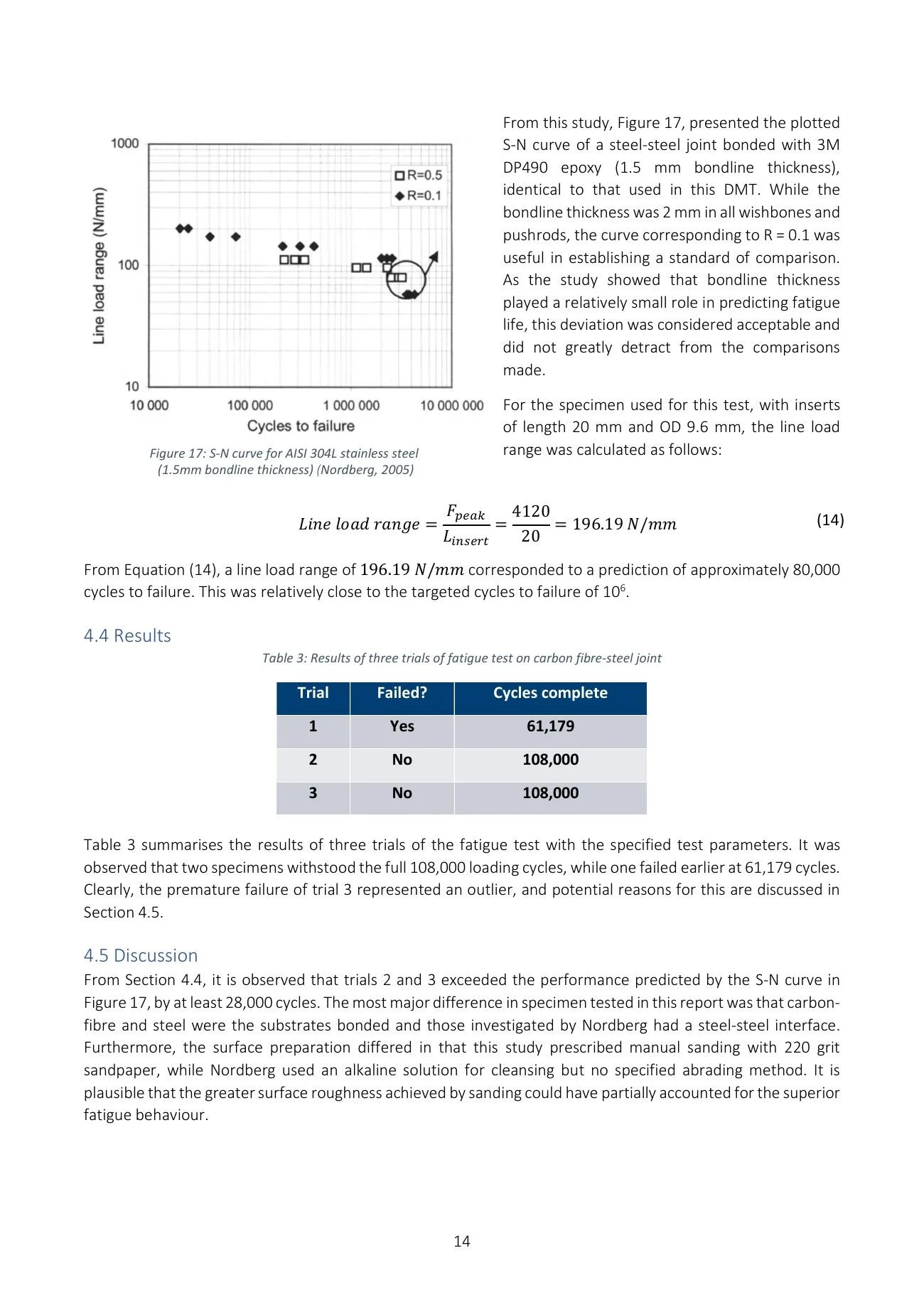 Testing and analysis report, page 14