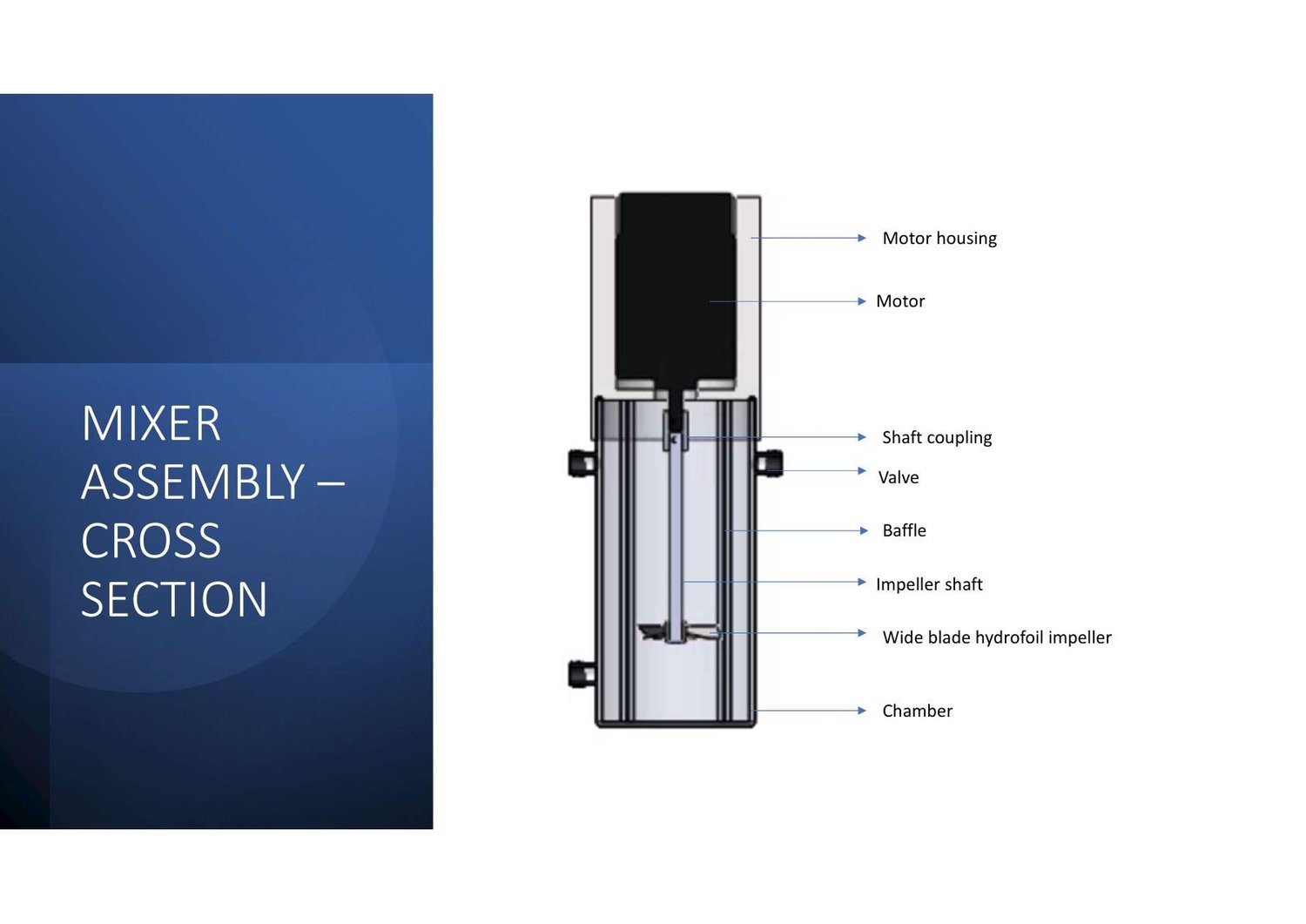 Mixer design concept, page 9