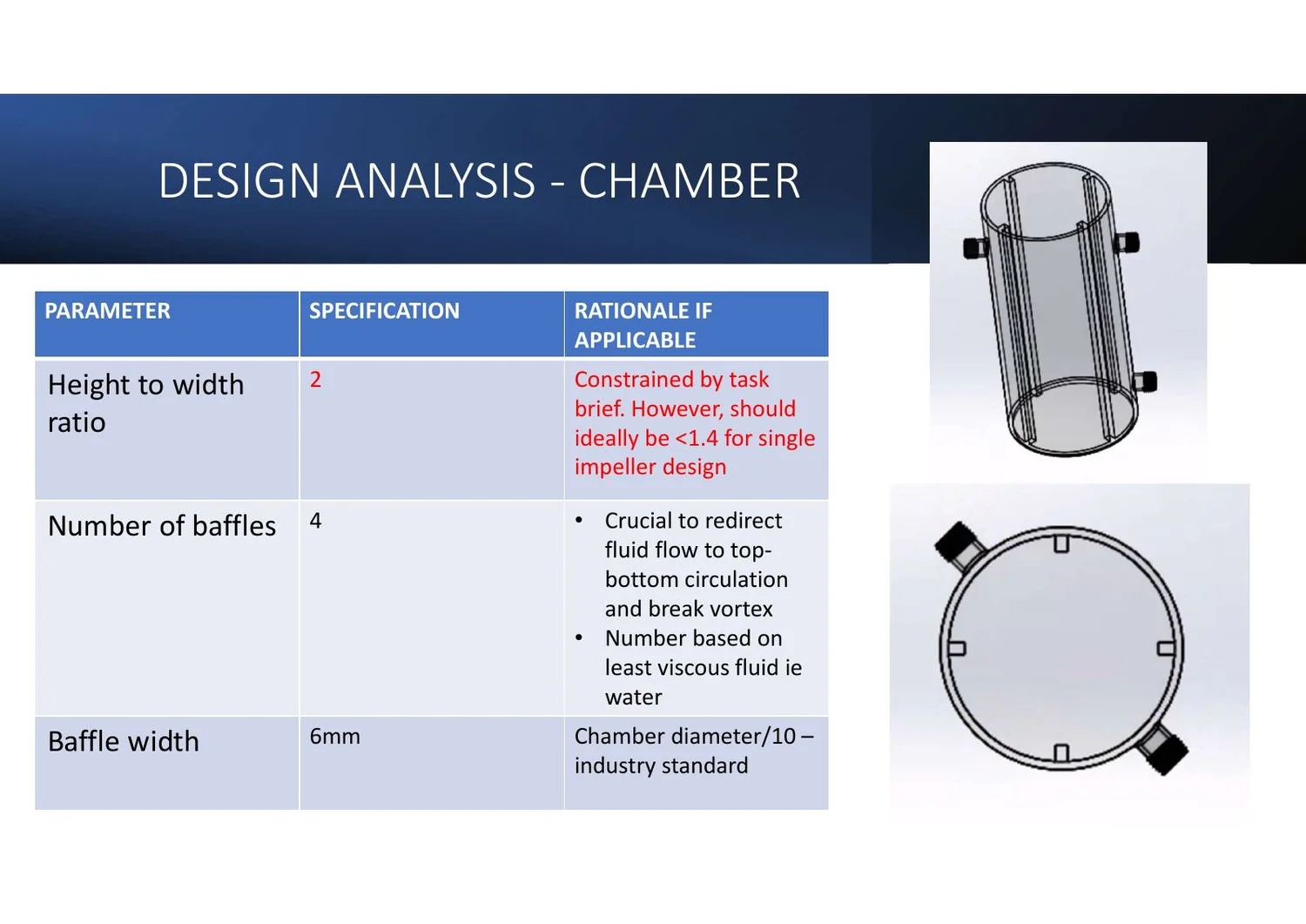 Mixer design concept, page 8