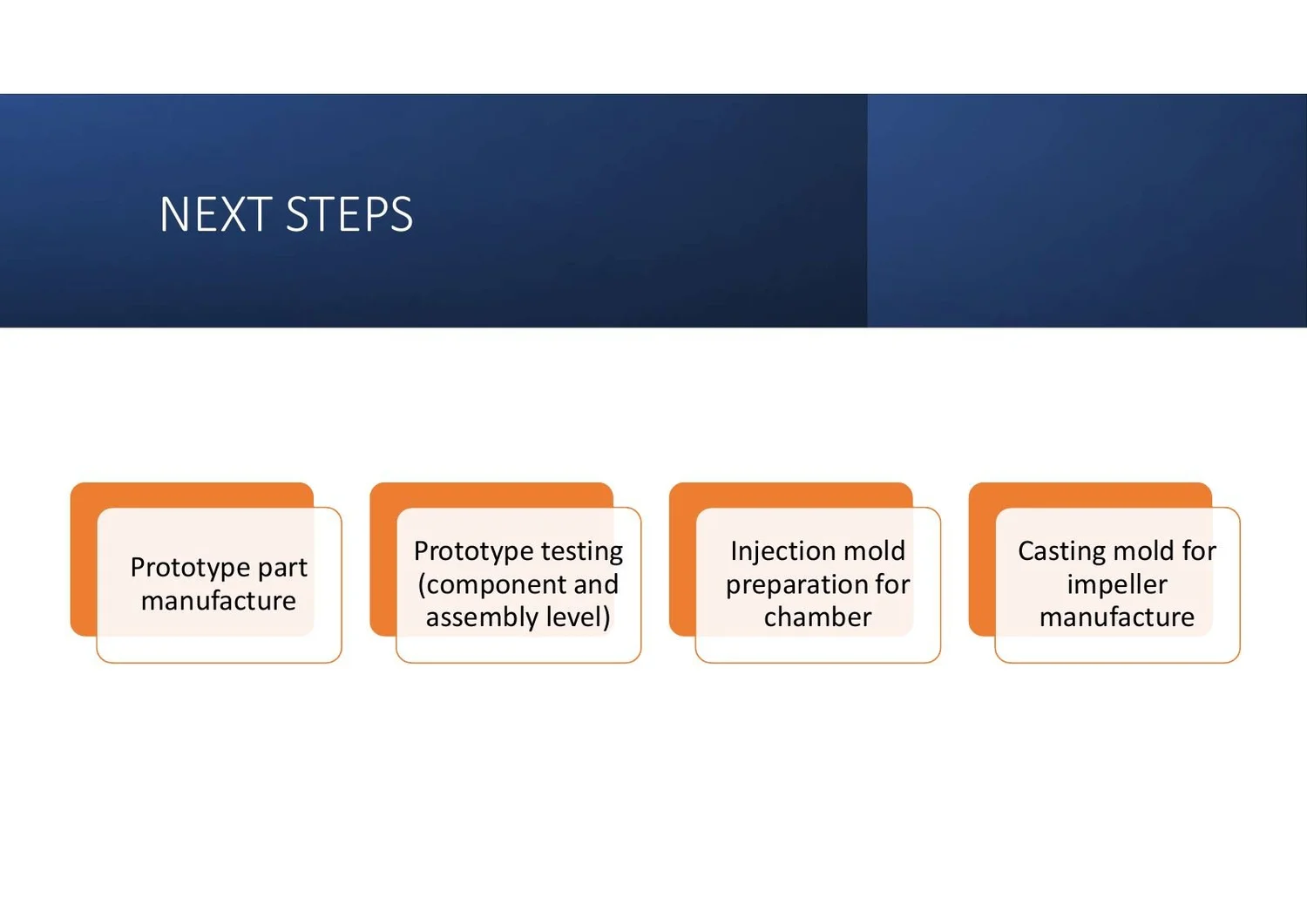 Mixer design concept, page 11