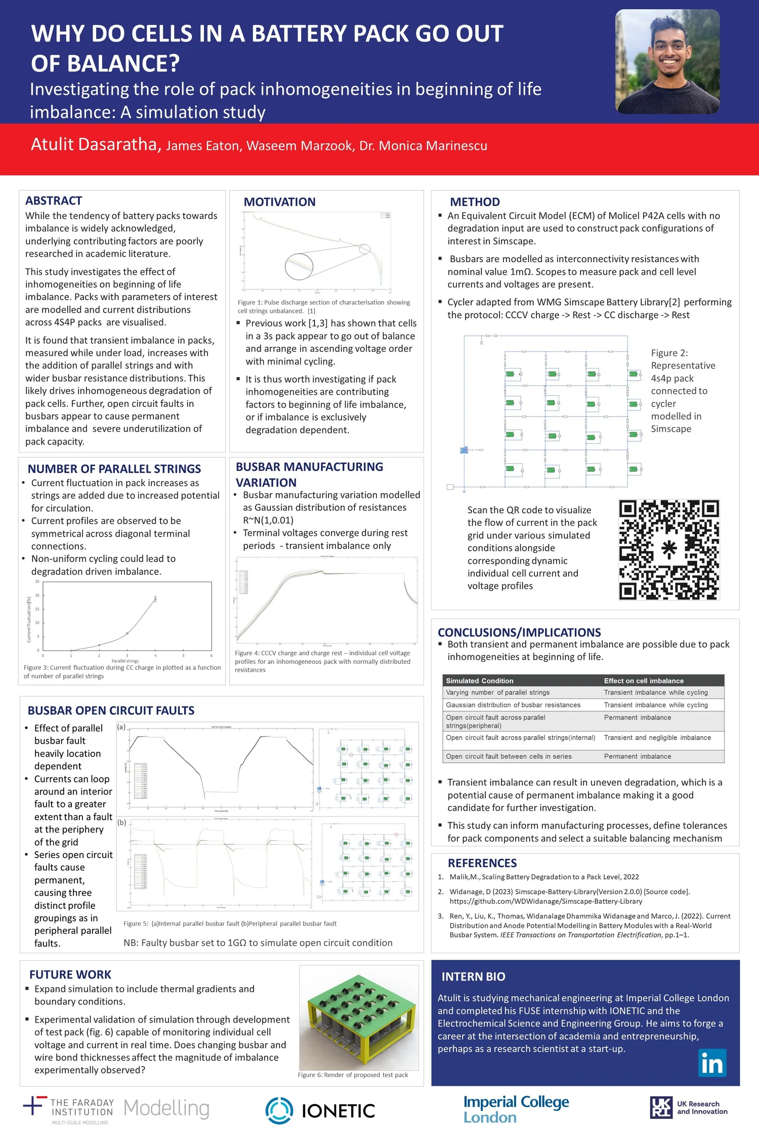 FUSE 2023 research poster: Li-ion battery pack modelling