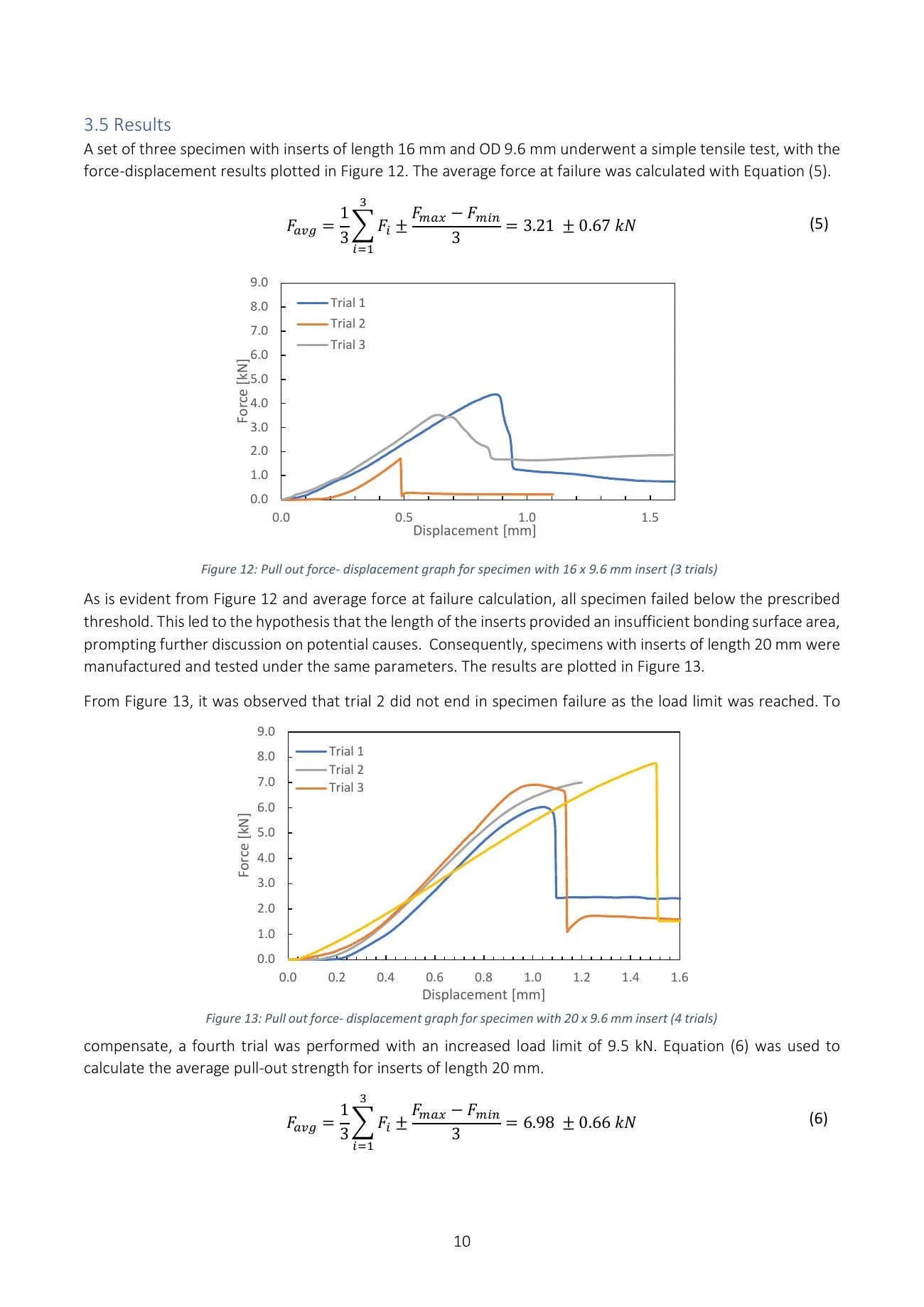 Testing and analysis report, page 10