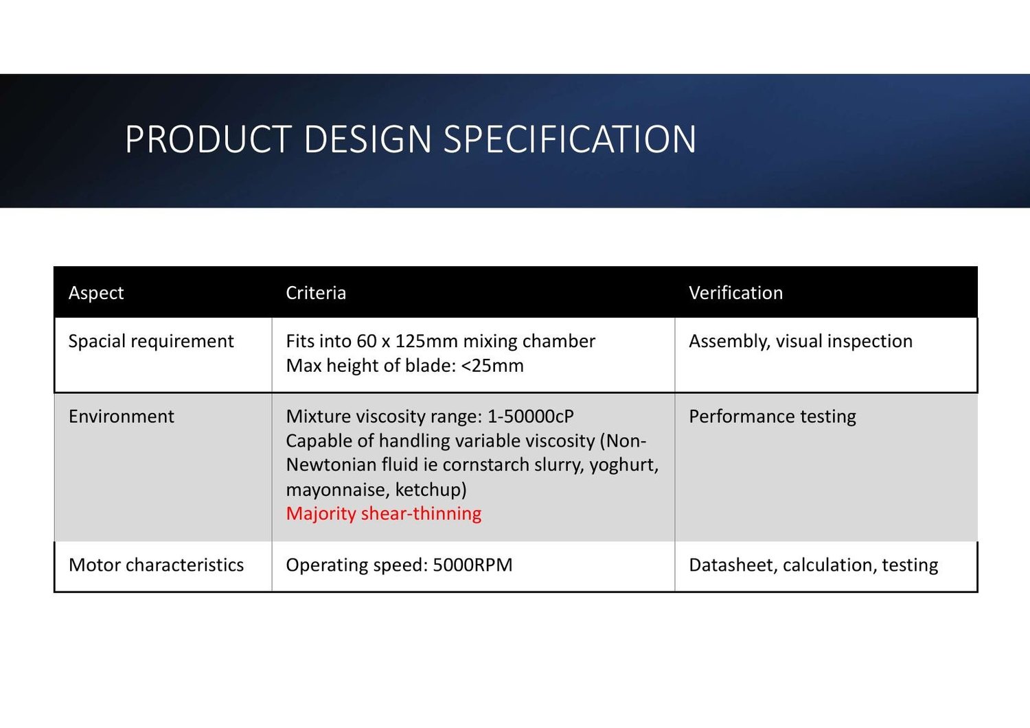 Mixer design concept, page 2