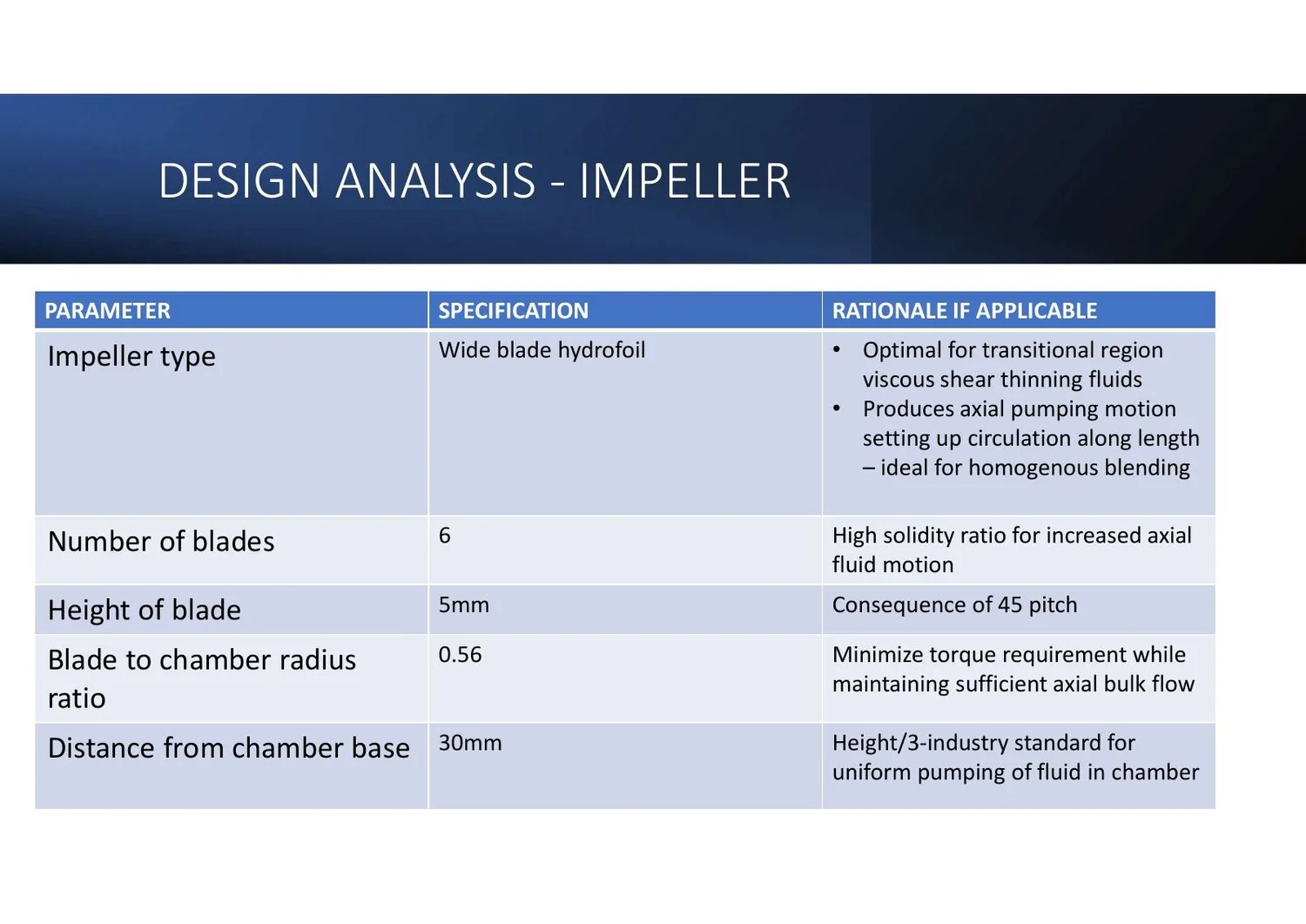Mixer design concept, page 5