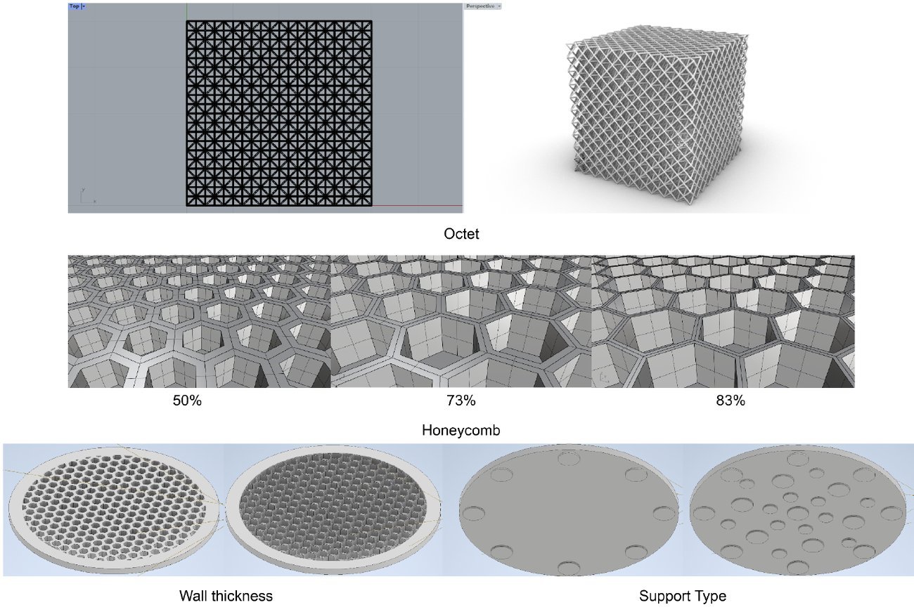 Octet and honeycomb lattice design iterations