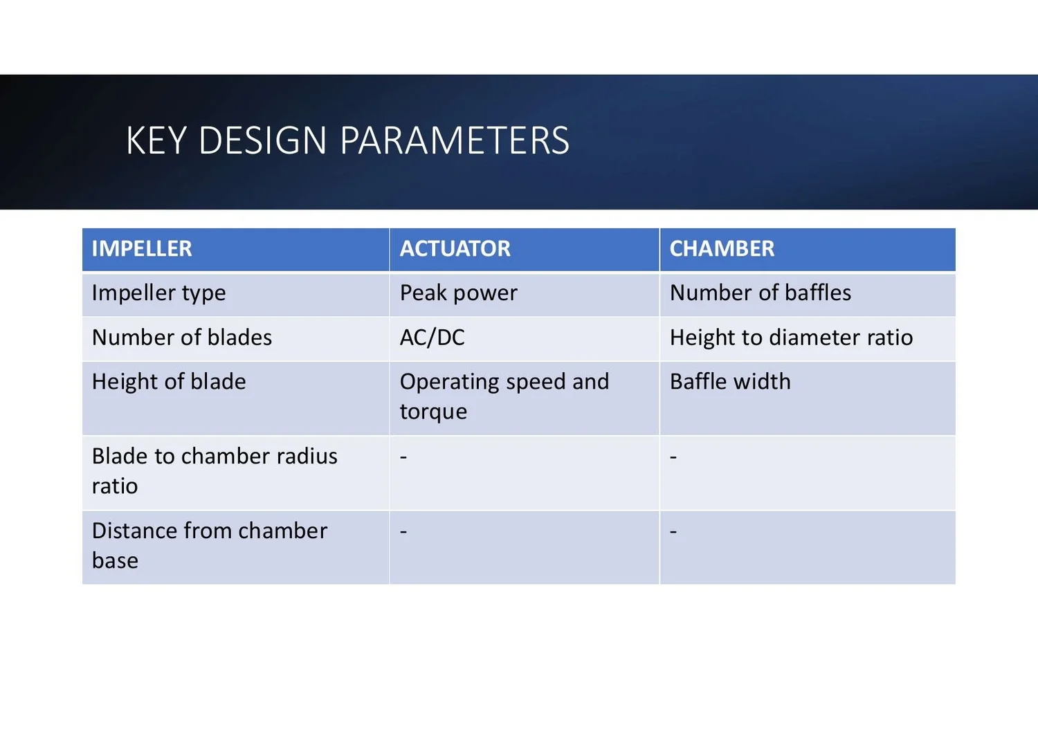 Mixer design concept, page 4