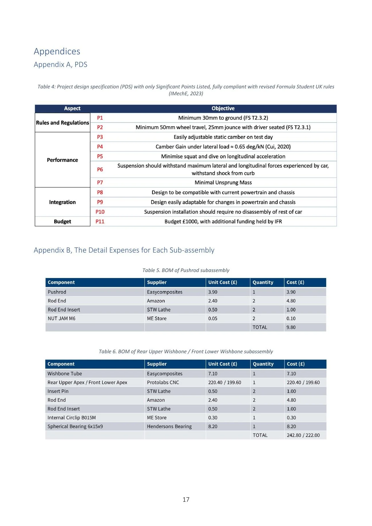 Testing and analysis report, page 17