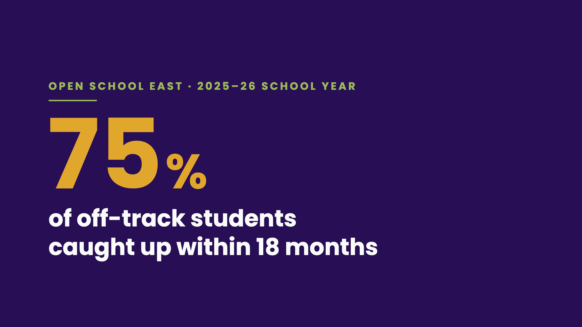 Open School East, 2025–26 school year: 75% of off-track students caught up within 18 months