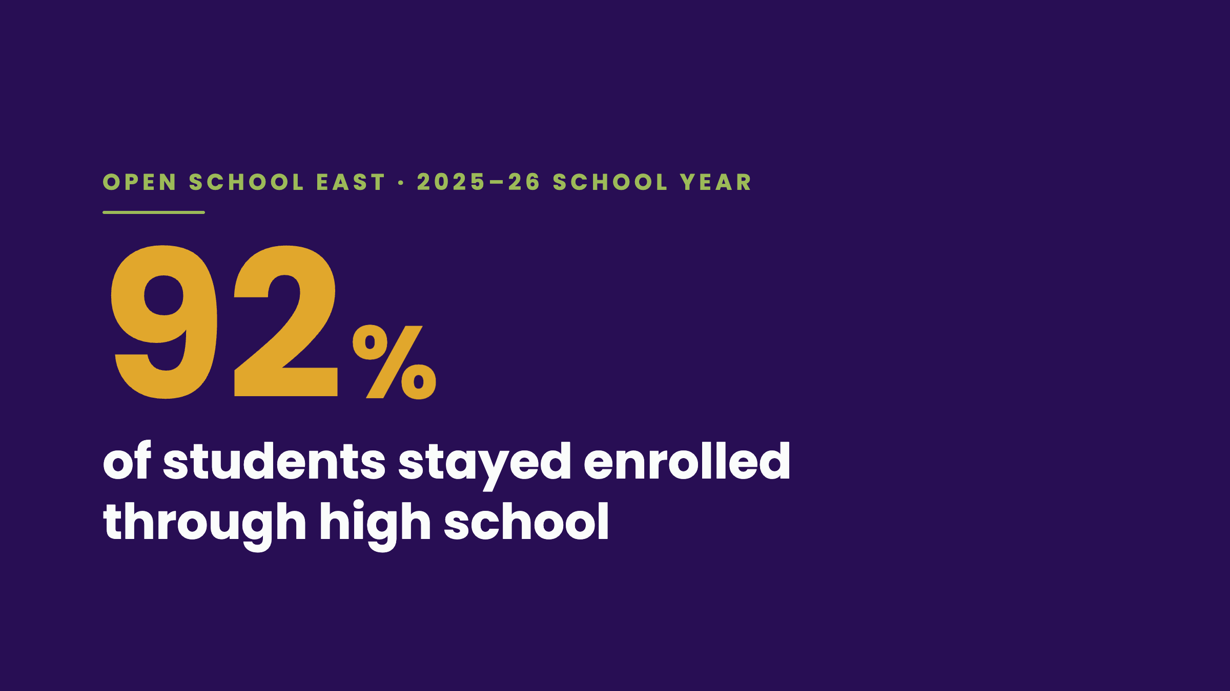 Open School East, 2025–26 school year: 92% of students stayed enrolled through high school