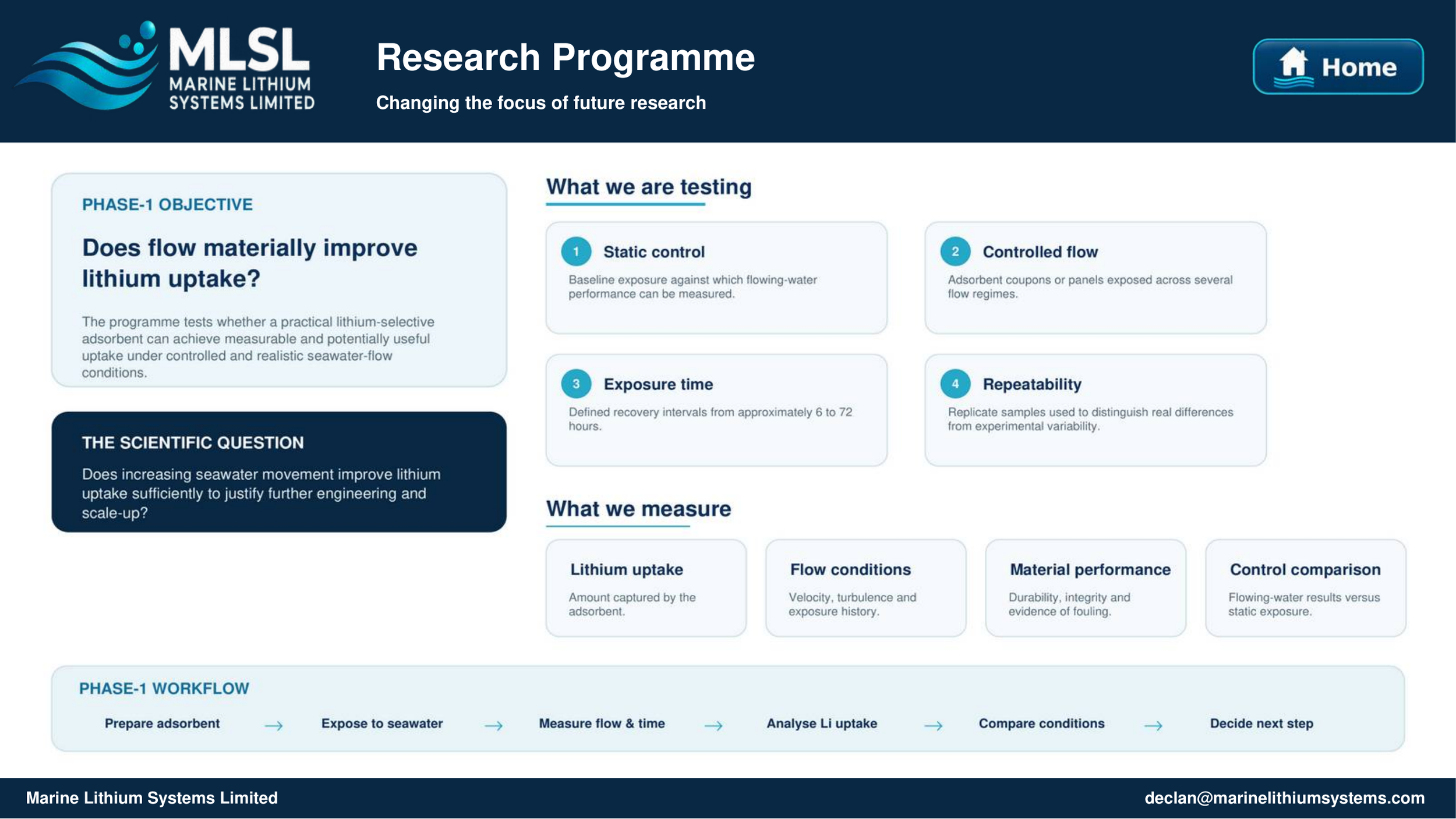 Marine Lithium Systems - Research Programme