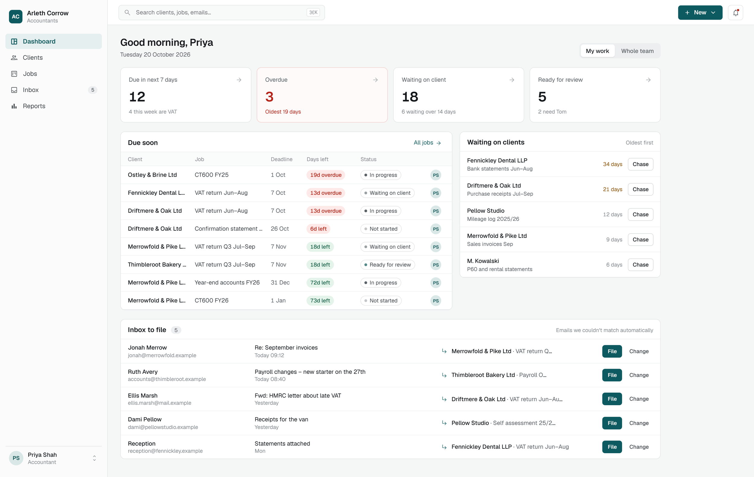 Accountant dashboard showing upcoming deadlines, overdue work, records to chase and email awaiting filing.