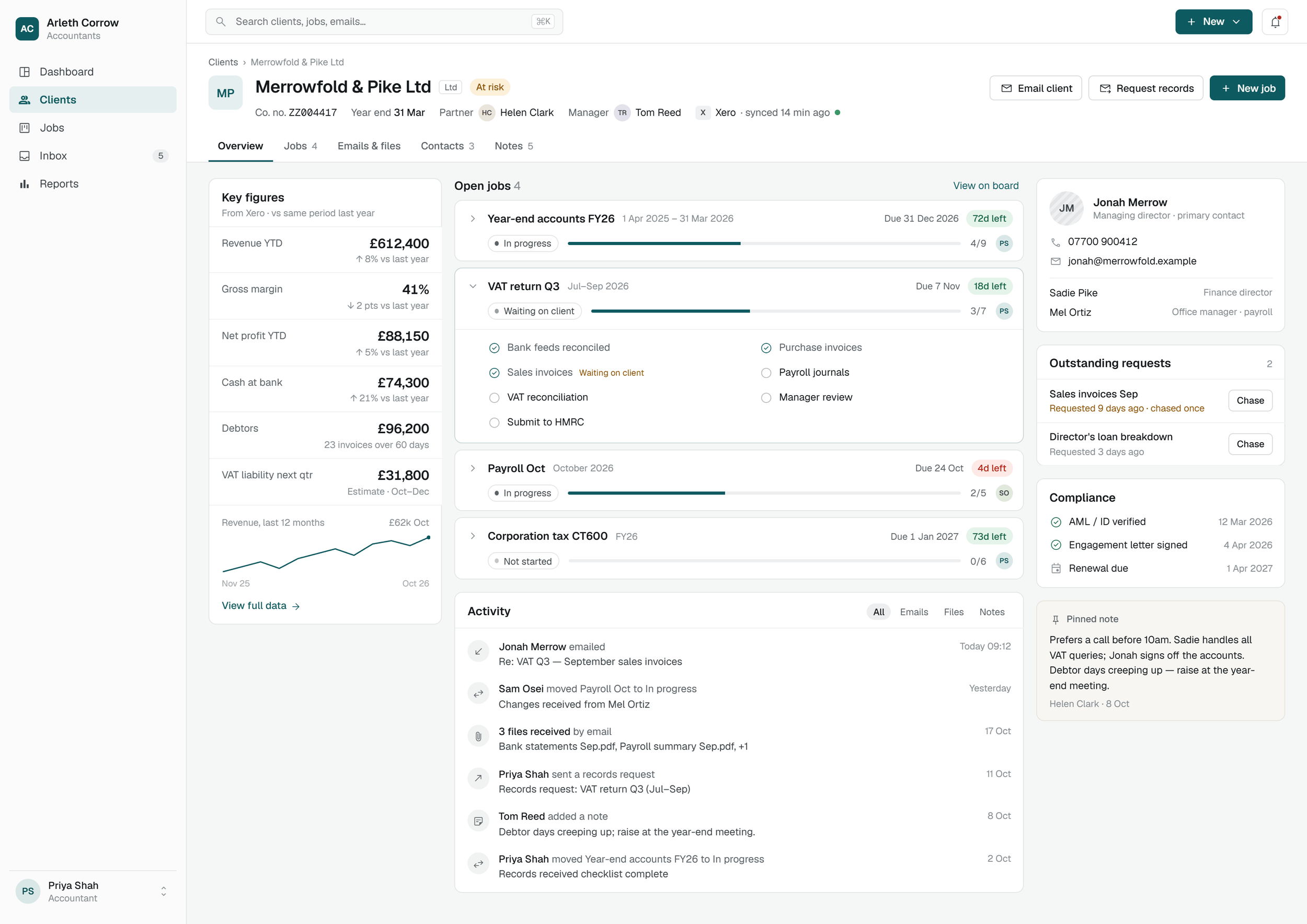 Client workbench overview showing jobs, financial context, contacts, requests and activity for an anonymised account.