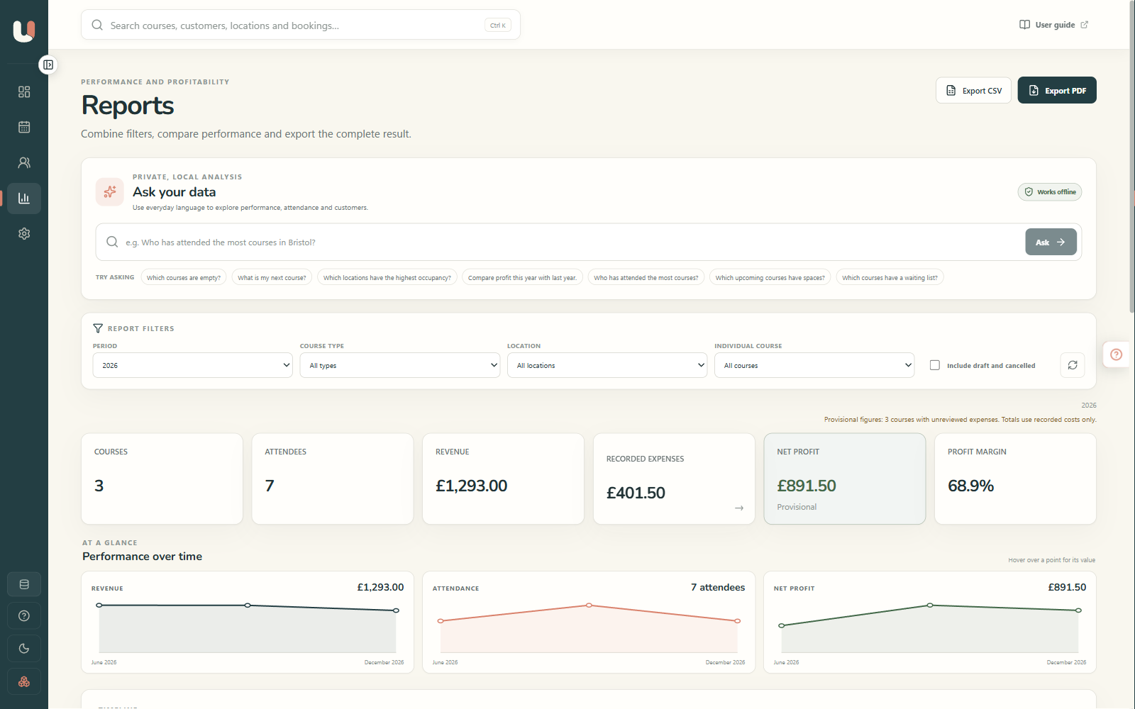 Reports dashboard comparing revenue, attendance, expenses and net profit