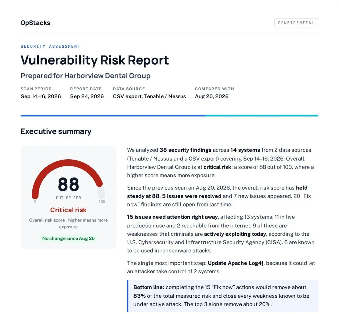 Sample ClarityOps Vulnerability Risk Report: white-labeled title page with an 88 of 100 risk score gauge and a plain-English executive summary