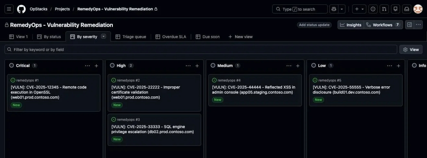 RemedyOps GitHub Projects board grouping vulnerability issues by severity: Critical, High, Medium and Low