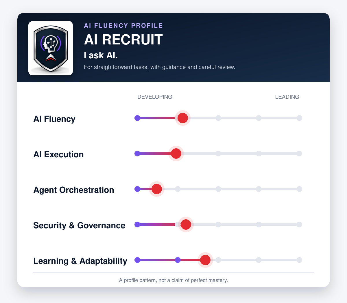 AI Recruit approved canonical profile pattern