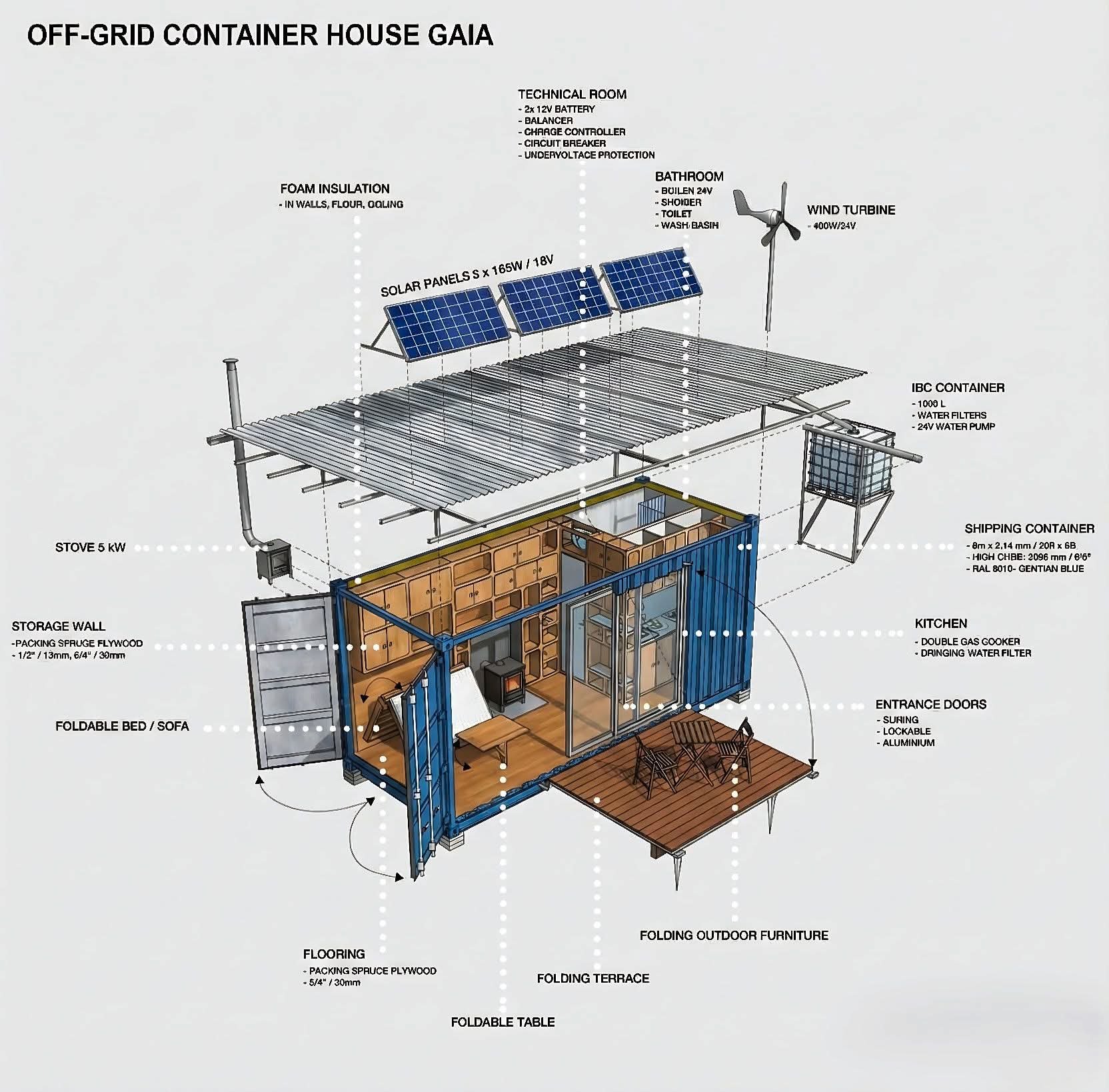 Off-grid energy concept reference illustration